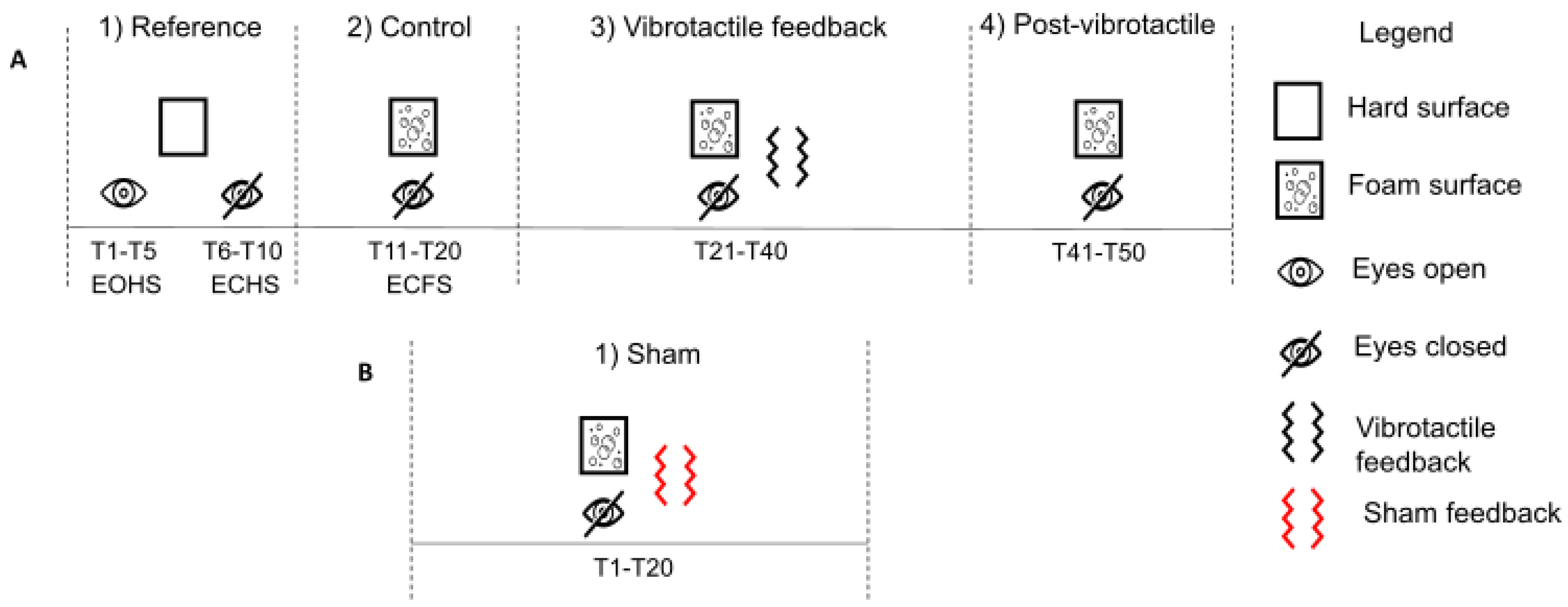 Sensors 22 06432 g004