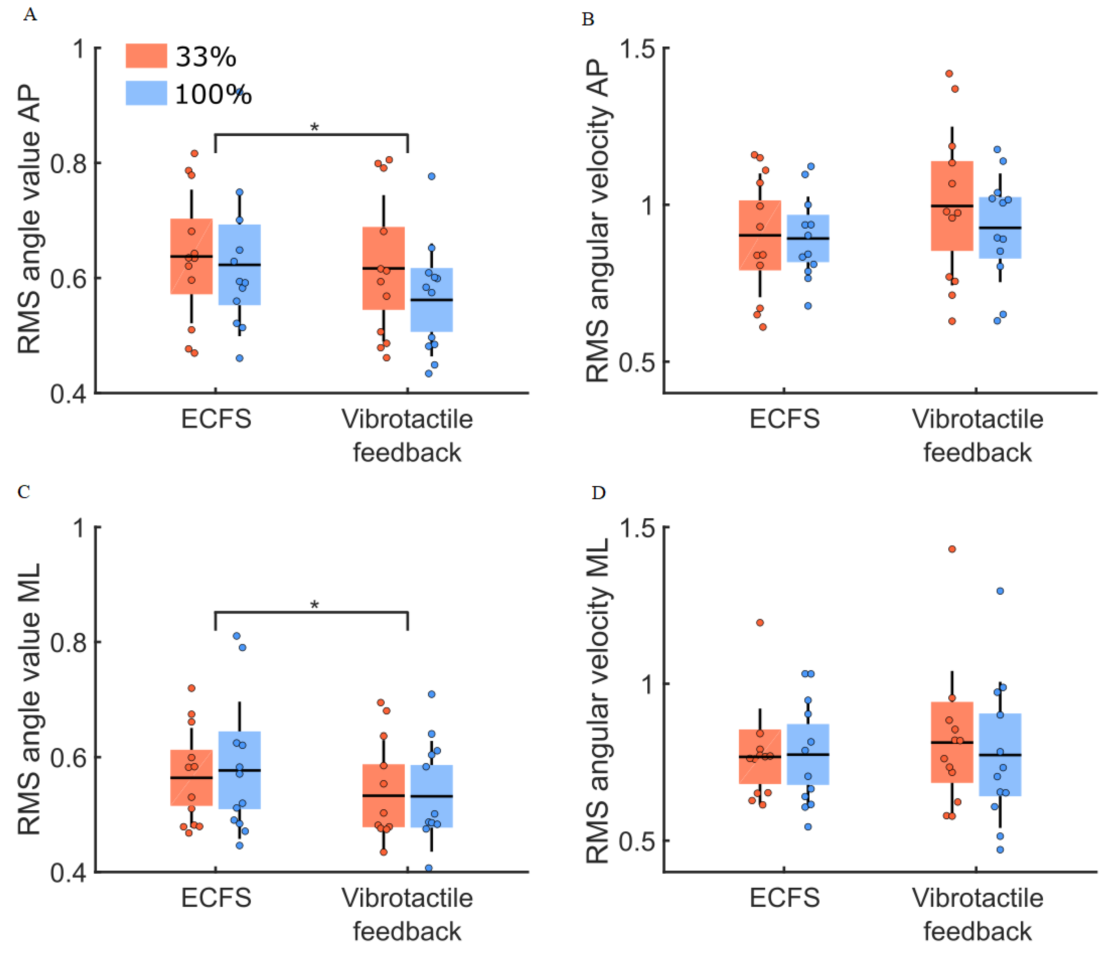 Sensors 22 06432 g007