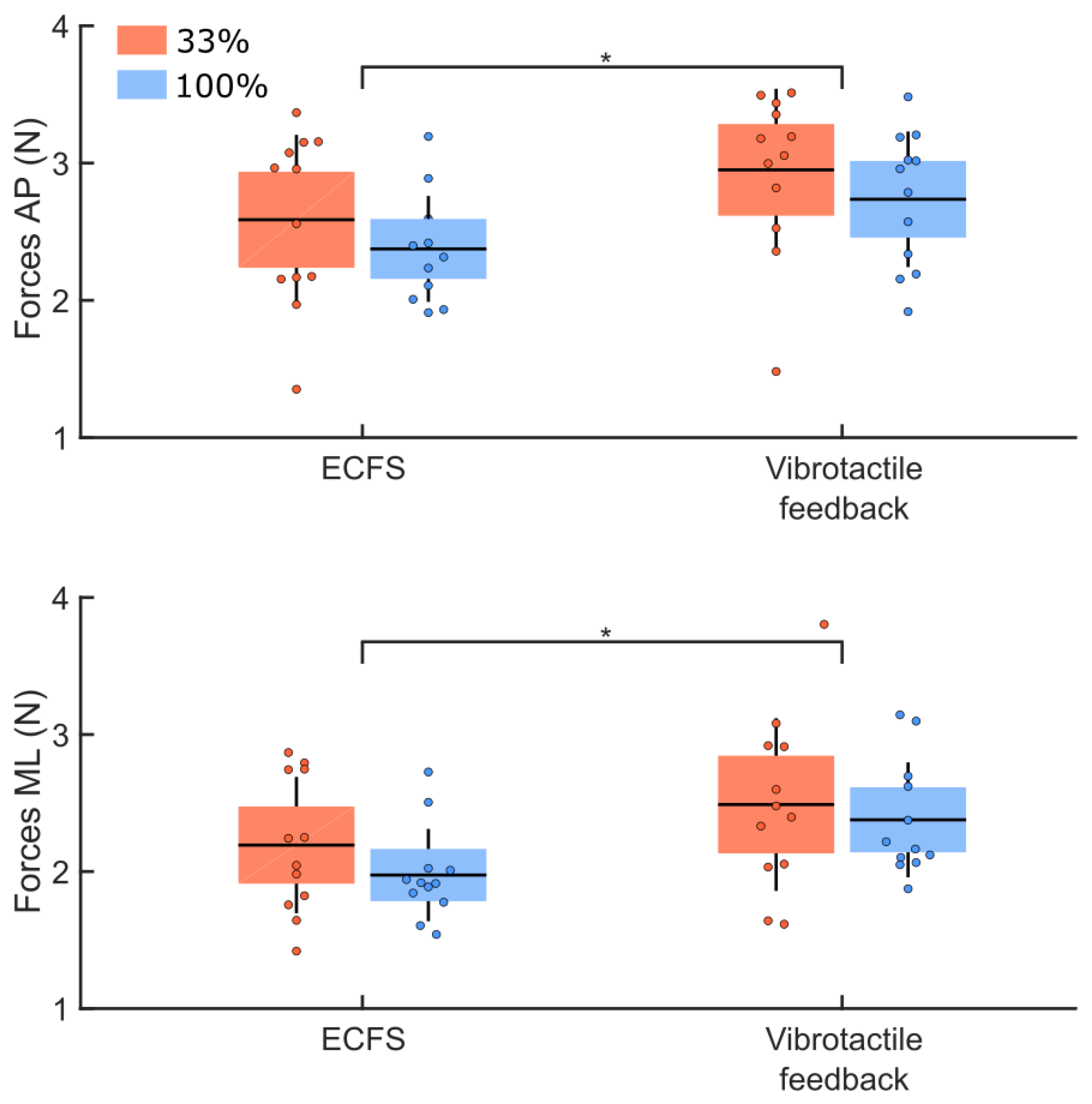 Sensors 22 06432 g008