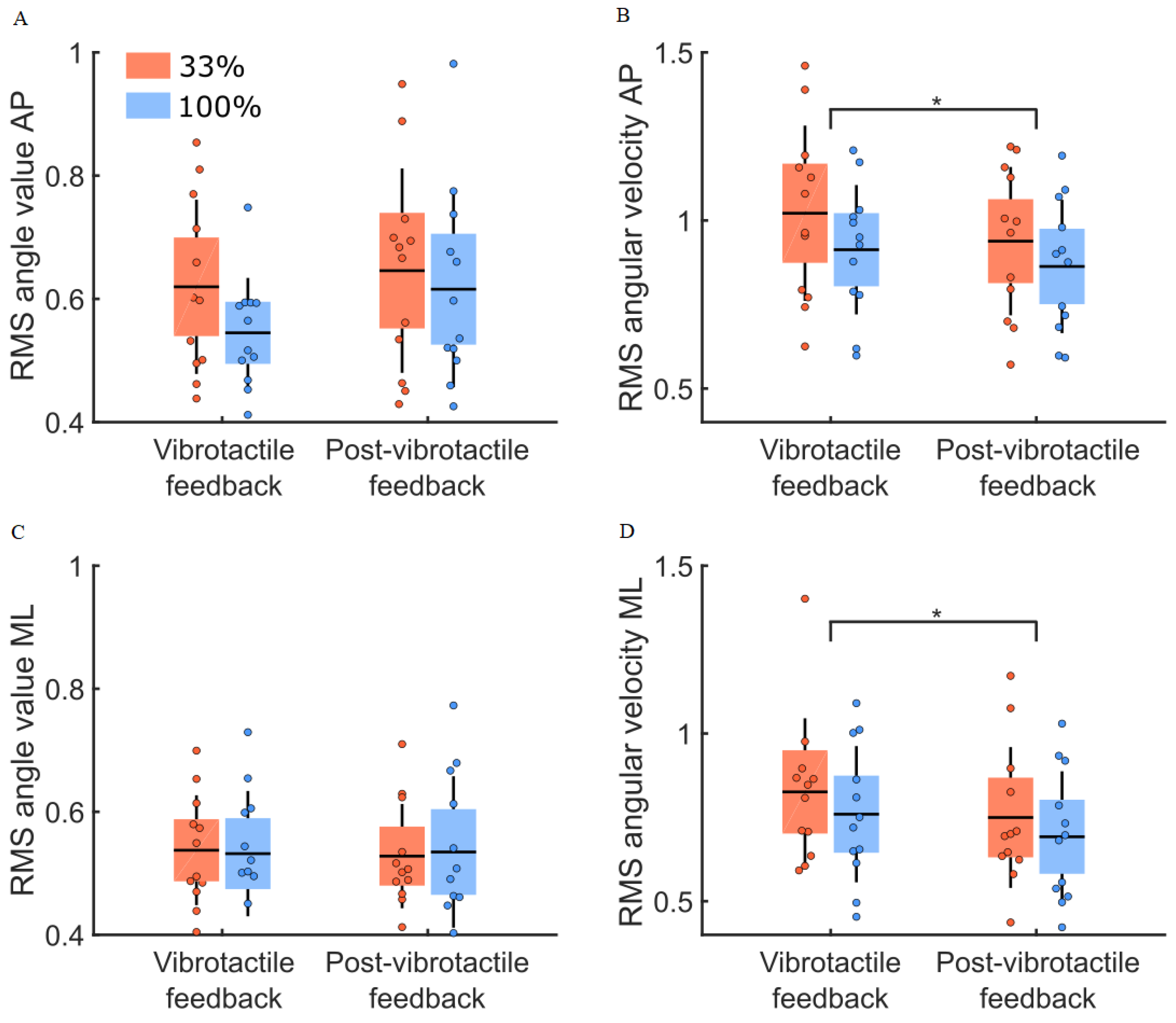 Sensors 22 06432 g009