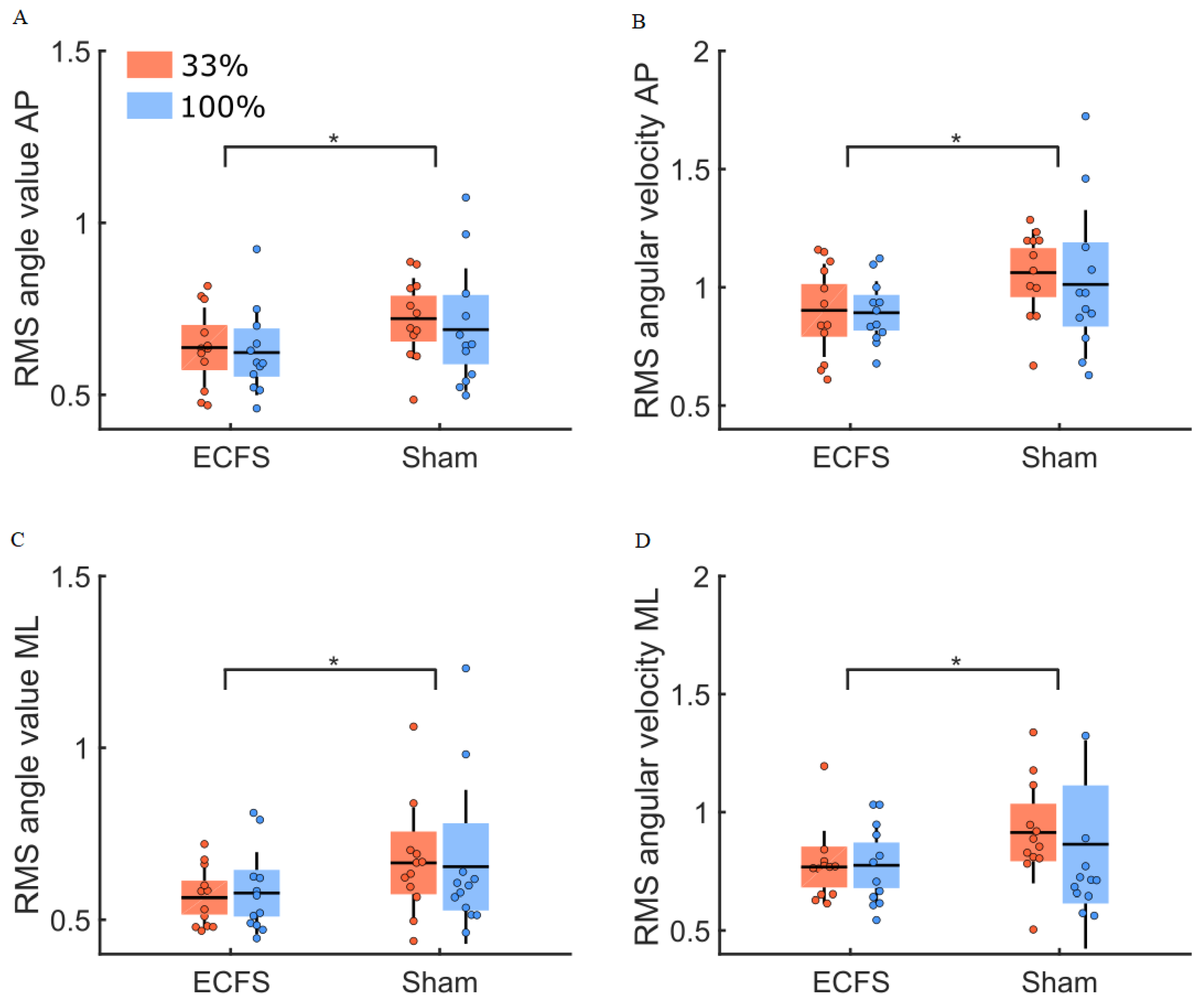 Sensors 22 06432 g011