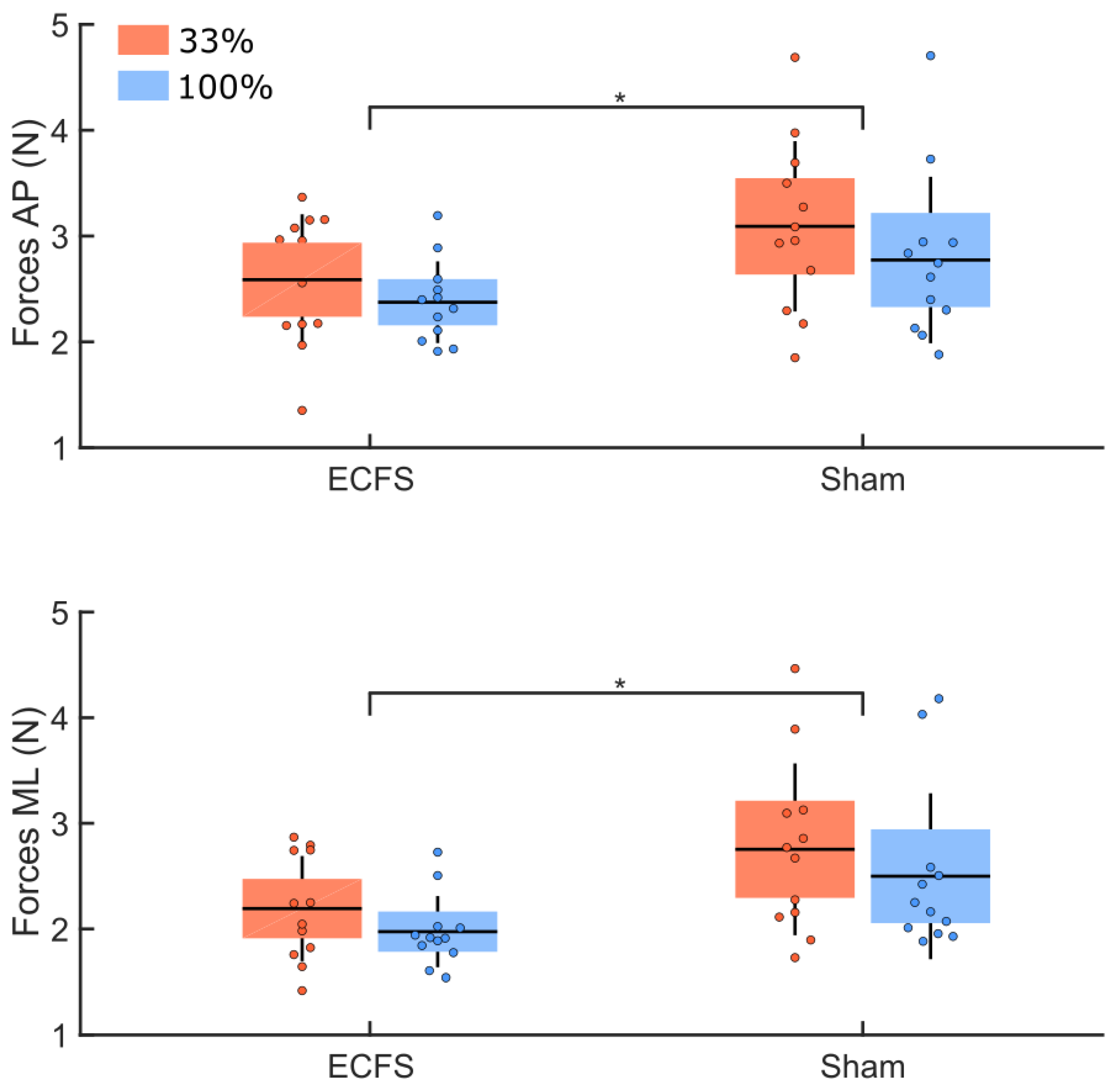 Sensors 22 06432 g012