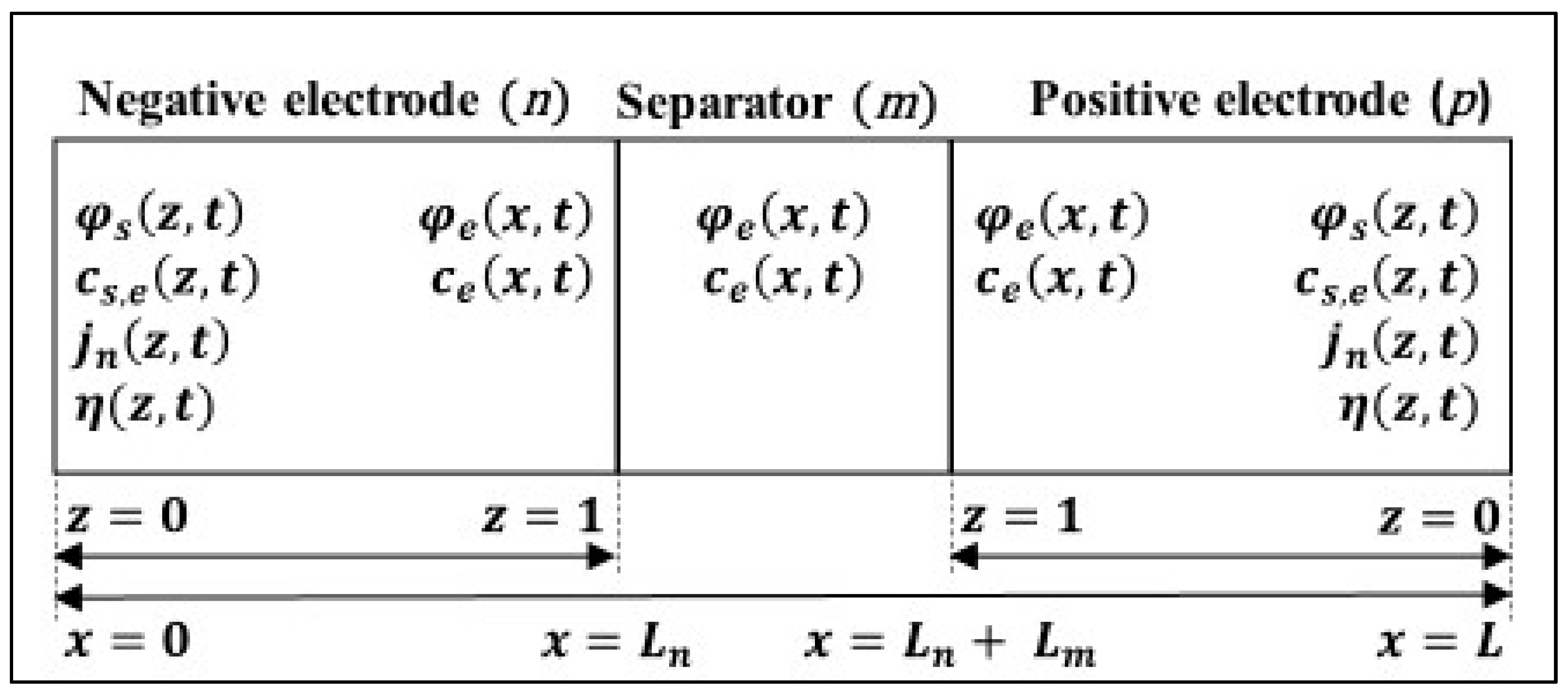 Sensors 22 06438 g001 550