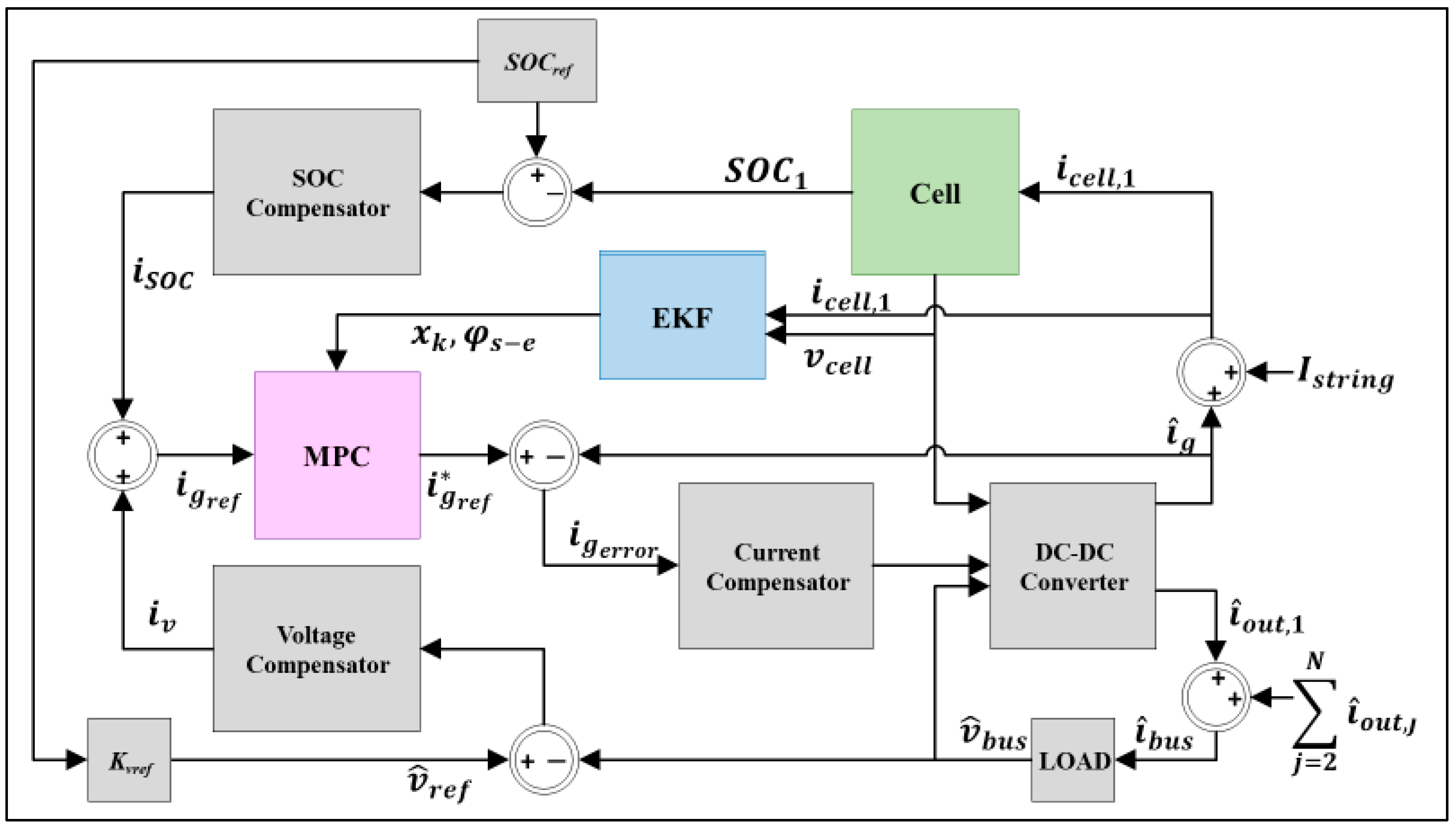 Sensors 22 06438 g002 550