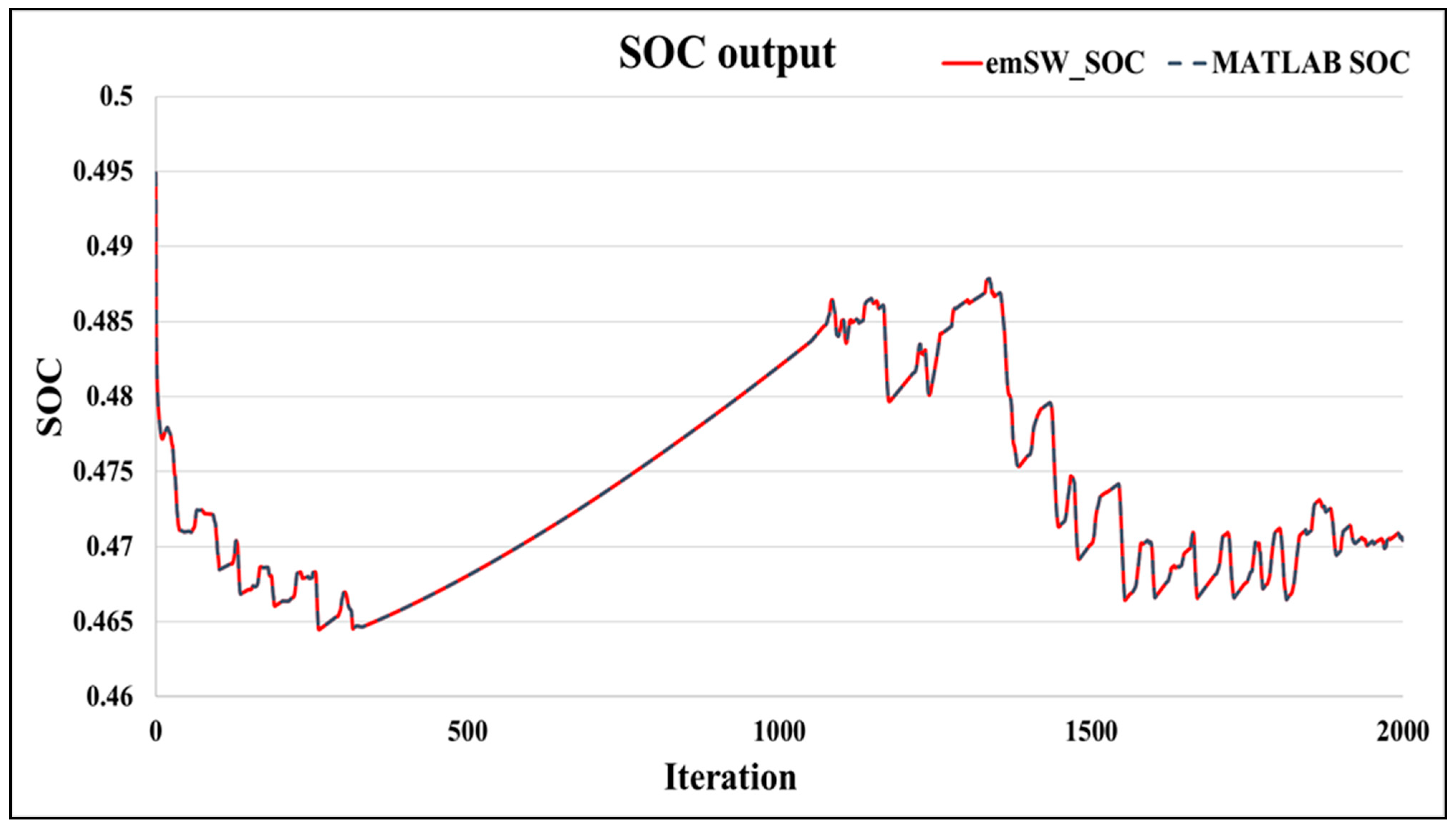 Sensors 22 06438 g005 550