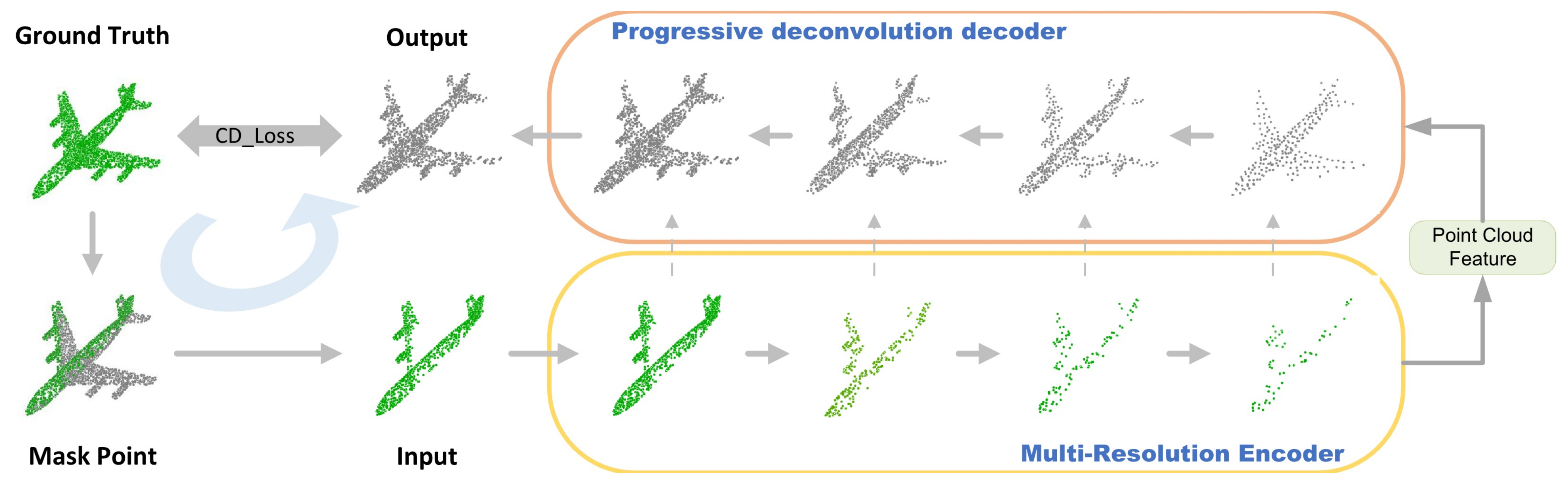 Sensors 22 06439 g001 550