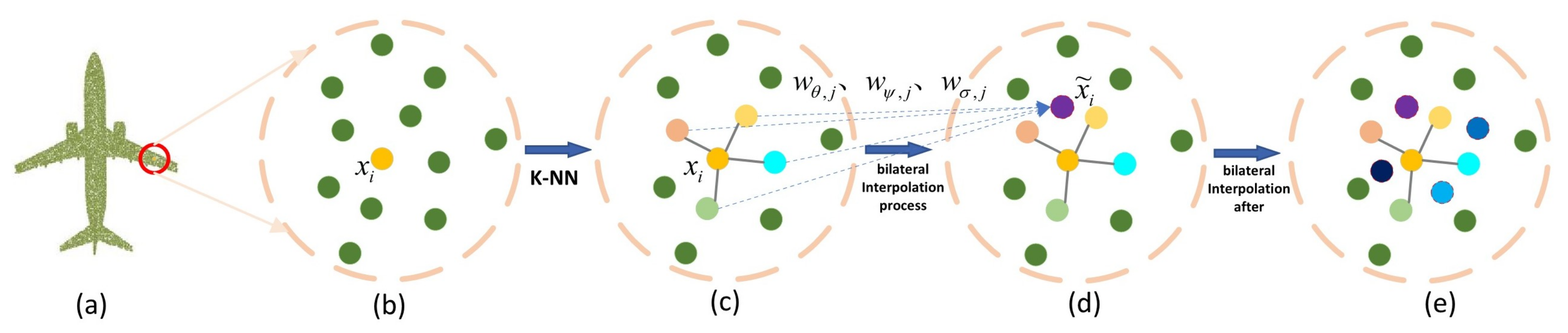 Sensors 22 06439 g004 550