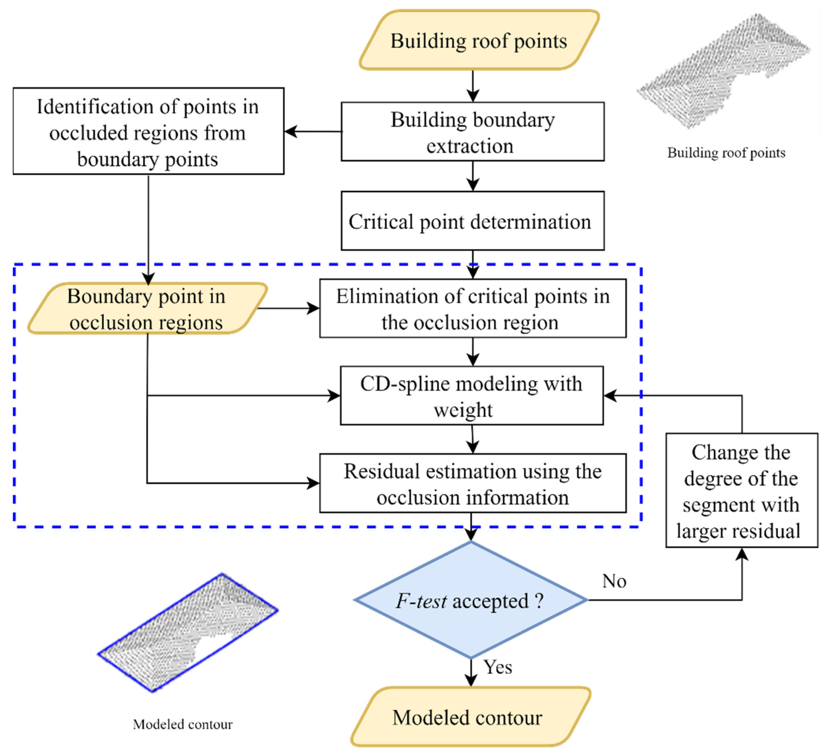 Sensors 22 06440 g002