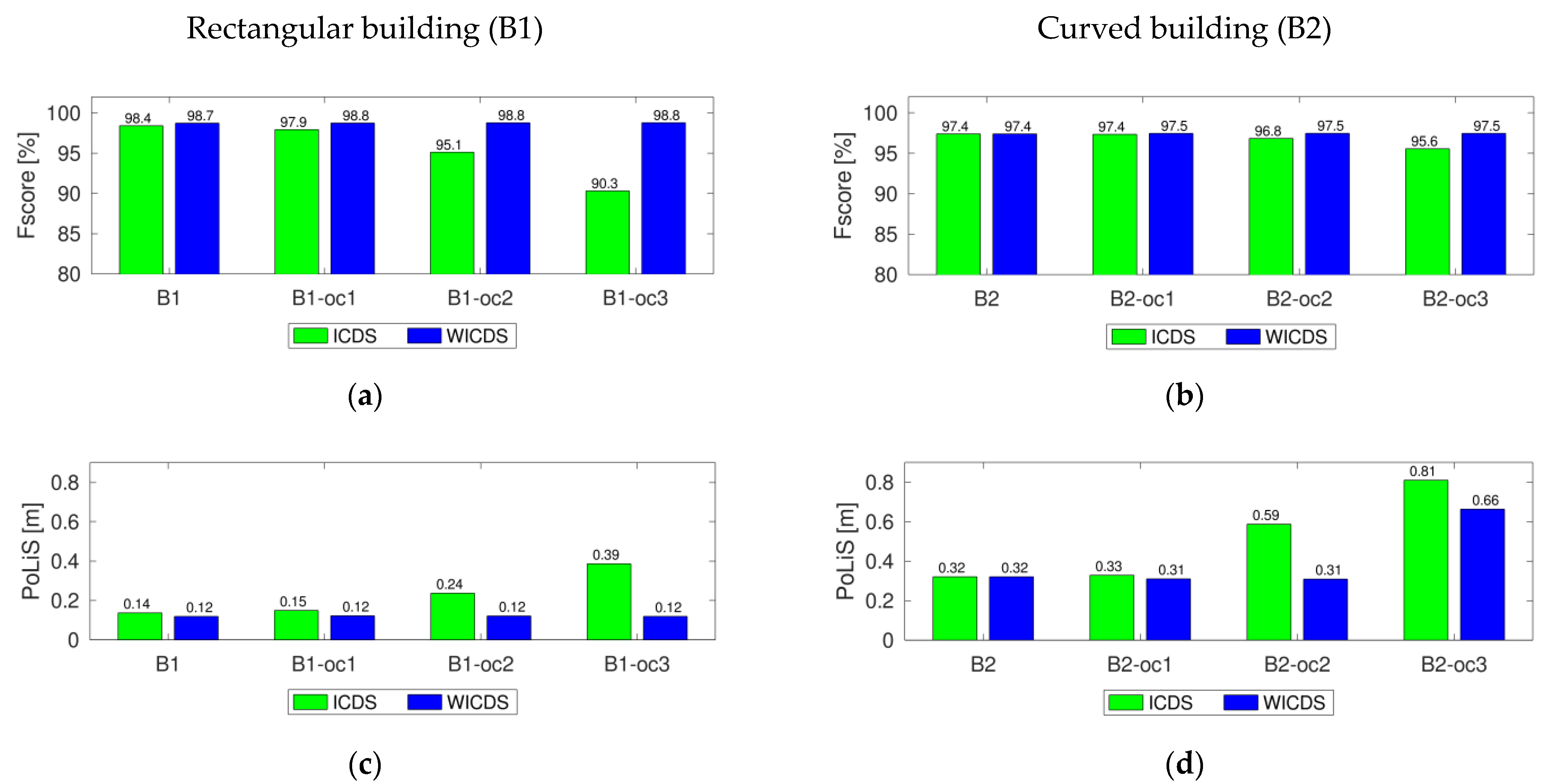 Sensors 22 06440 g007