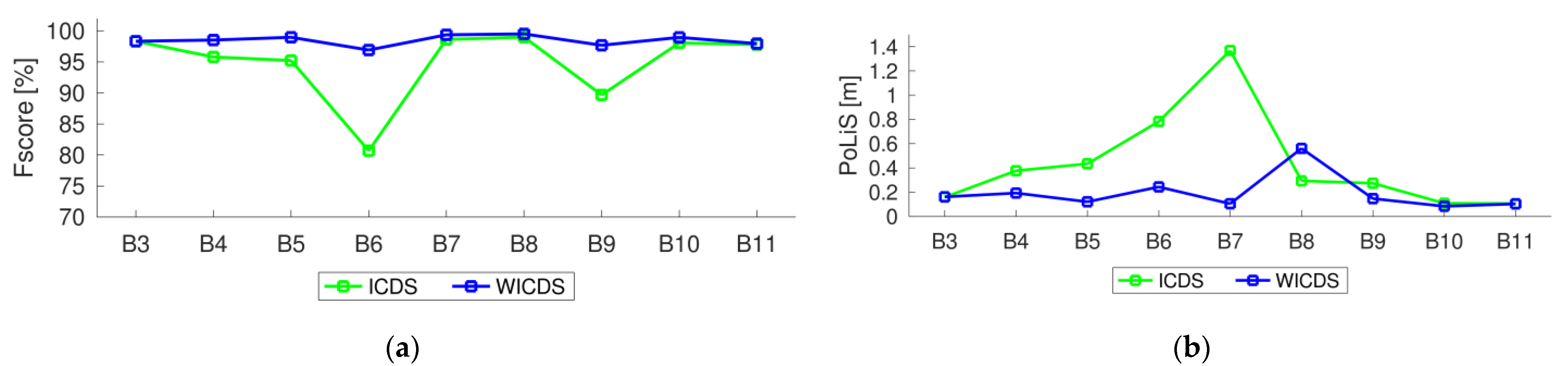 Sensors 22 06440 g015