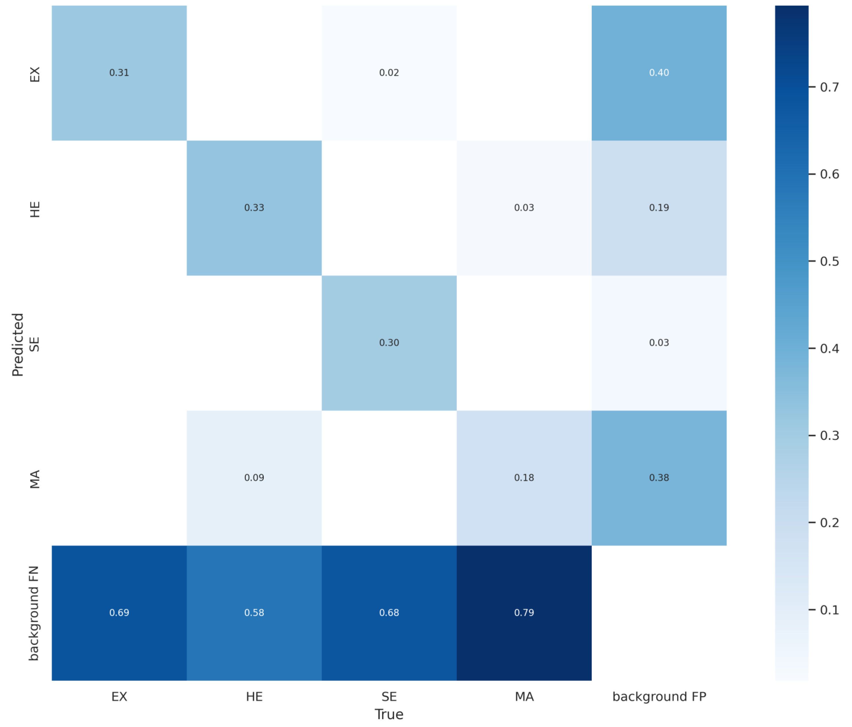 Sensors 22 06441 g006 550
