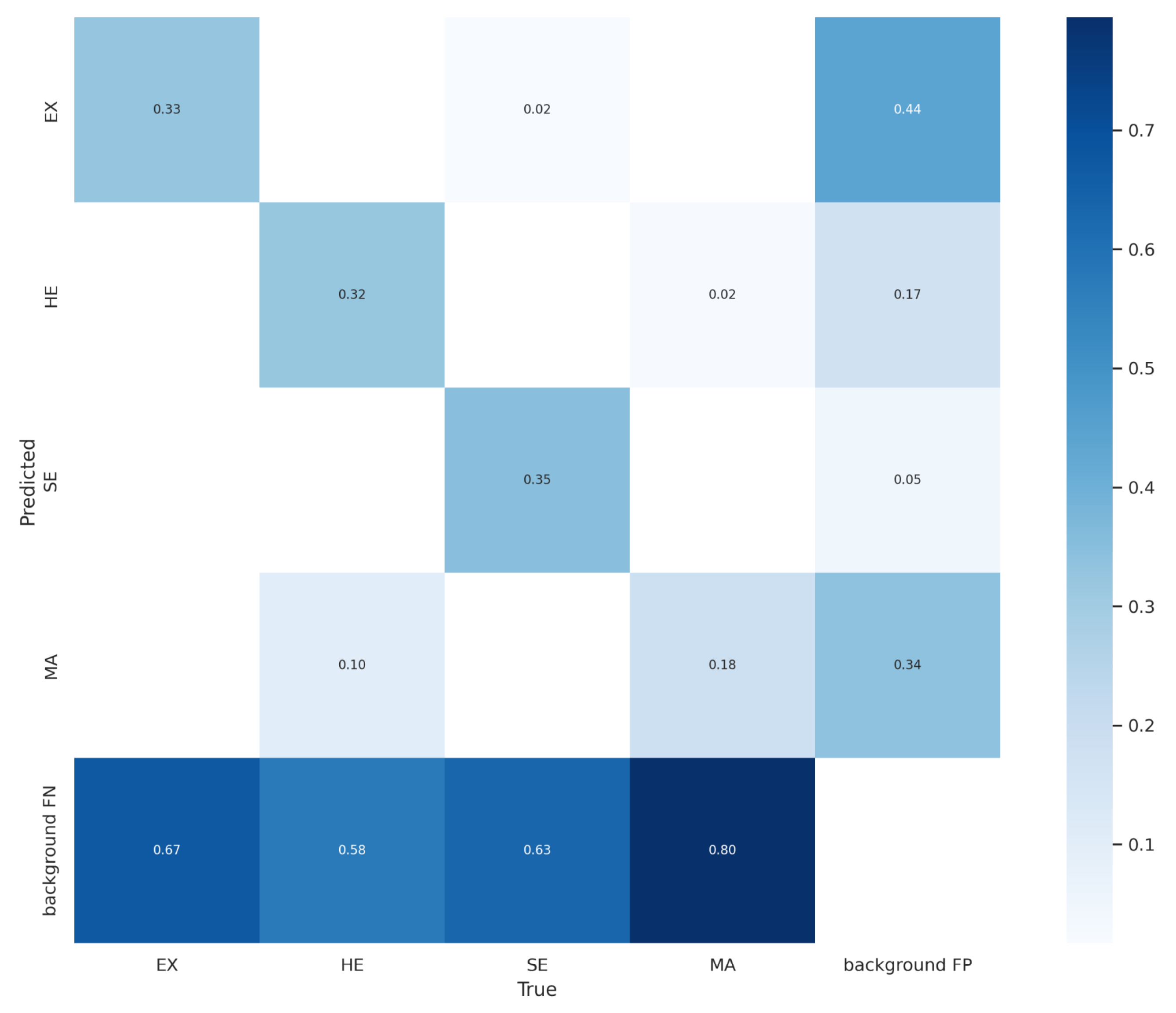 Sensors 22 06441 g008 550