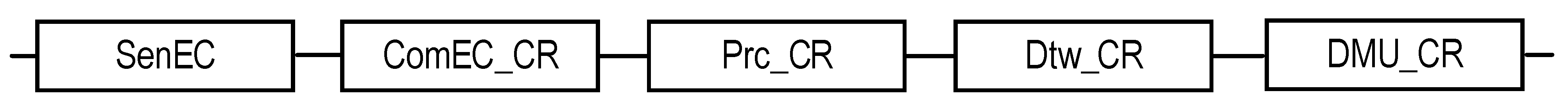 Sensors 22 06444 g003 550