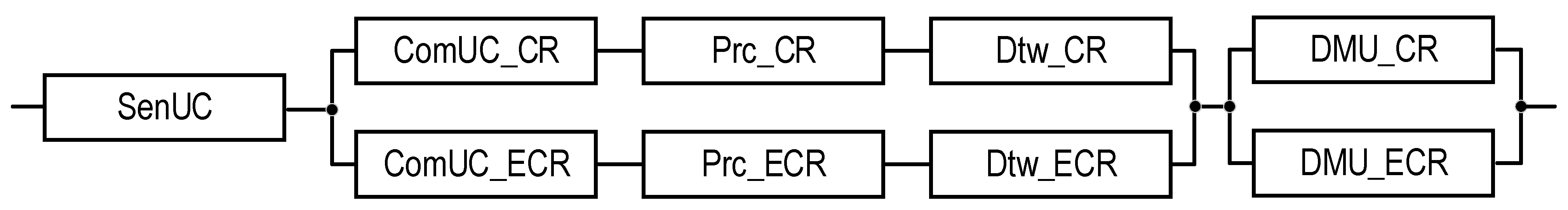 Sensors 22 06444 g004 550