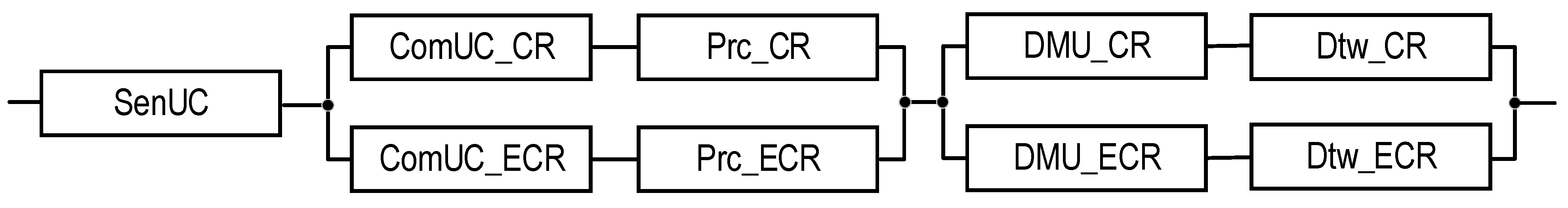 Sensors 22 06444 g005 550