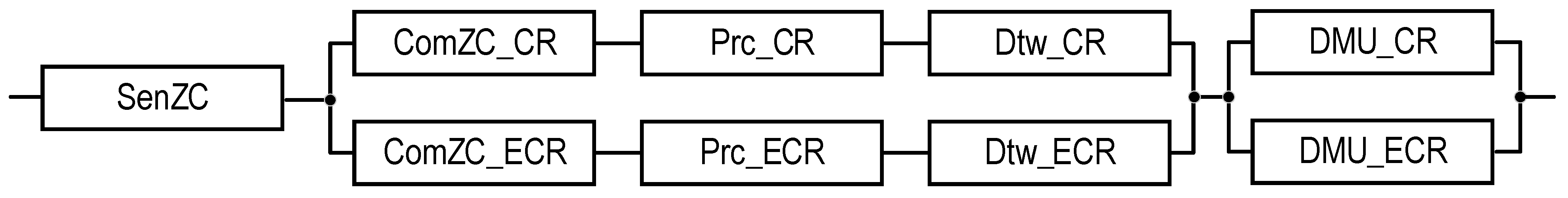Sensors 22 06444 g006 550