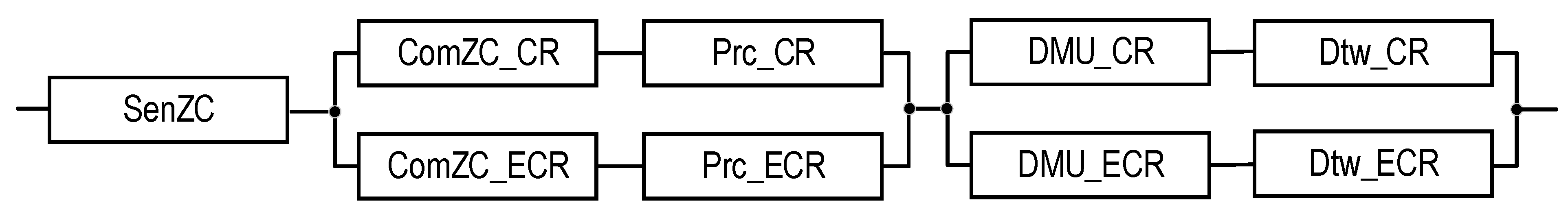 Sensors 22 06444 g007 550