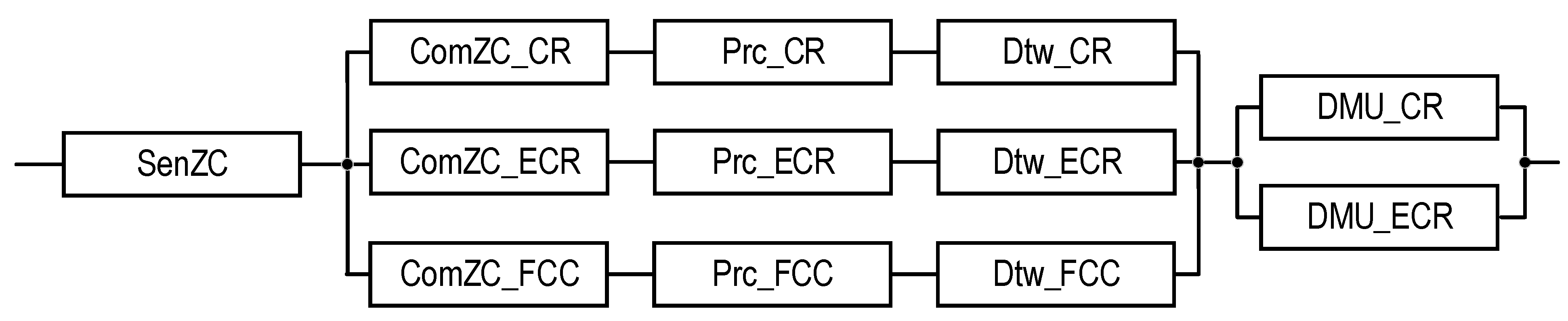 Sensors 22 06444 g010 550