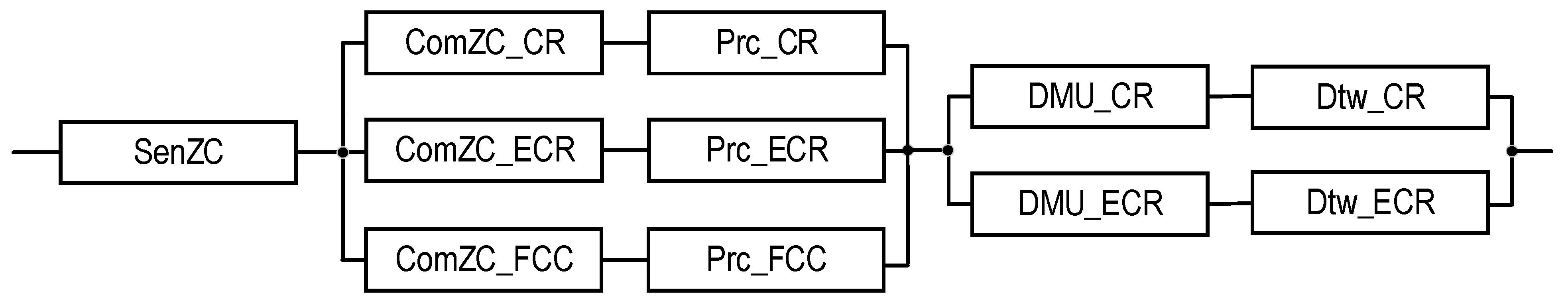 Sensors 22 06444 g011 550