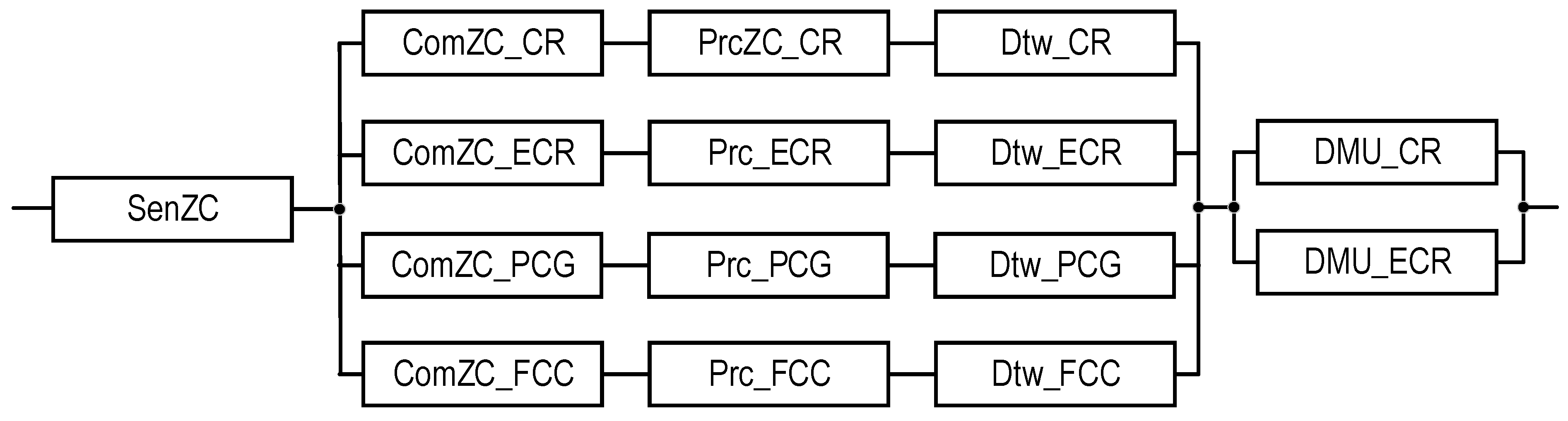 Sensors 22 06444 g012 550