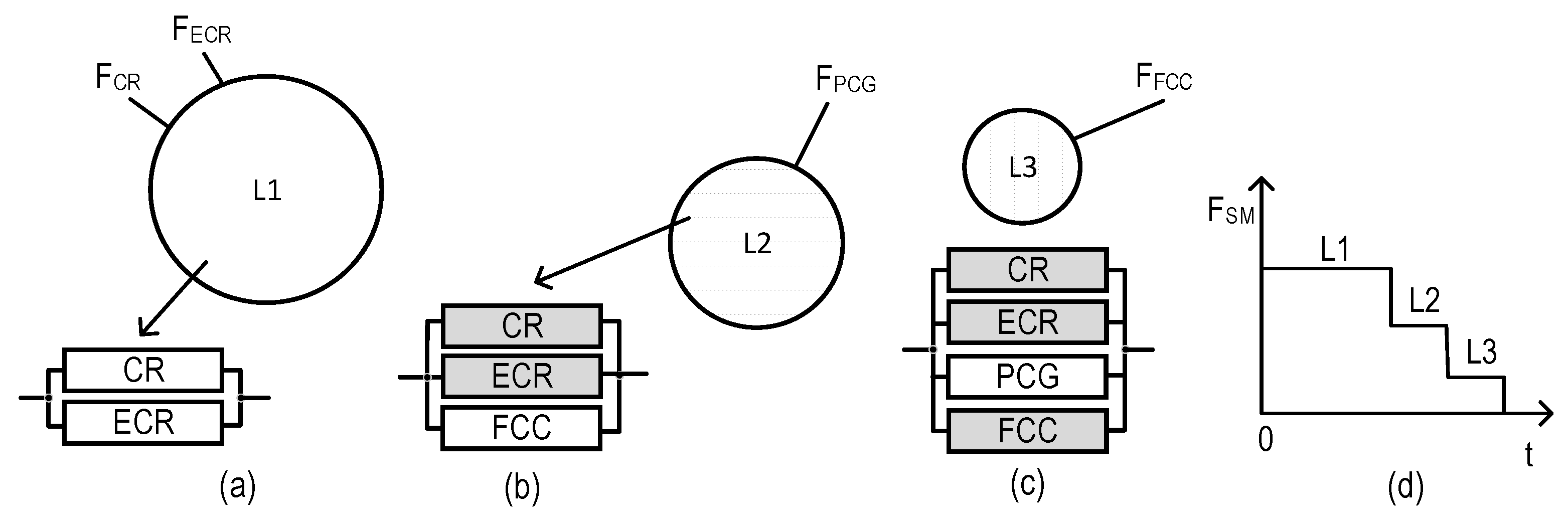 Sensors 22 06444 g018 550