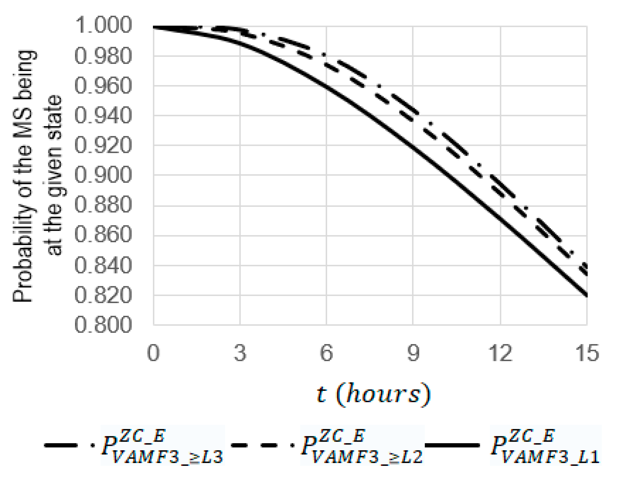 Sensors 22 06444 g019 550