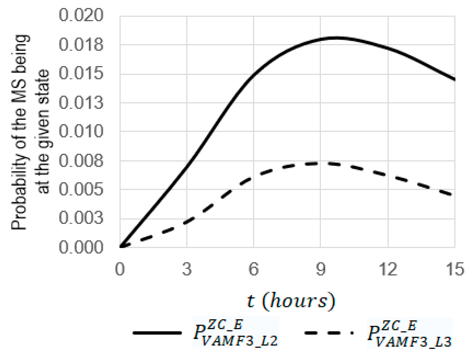 Sensors 22 06444 g020 550