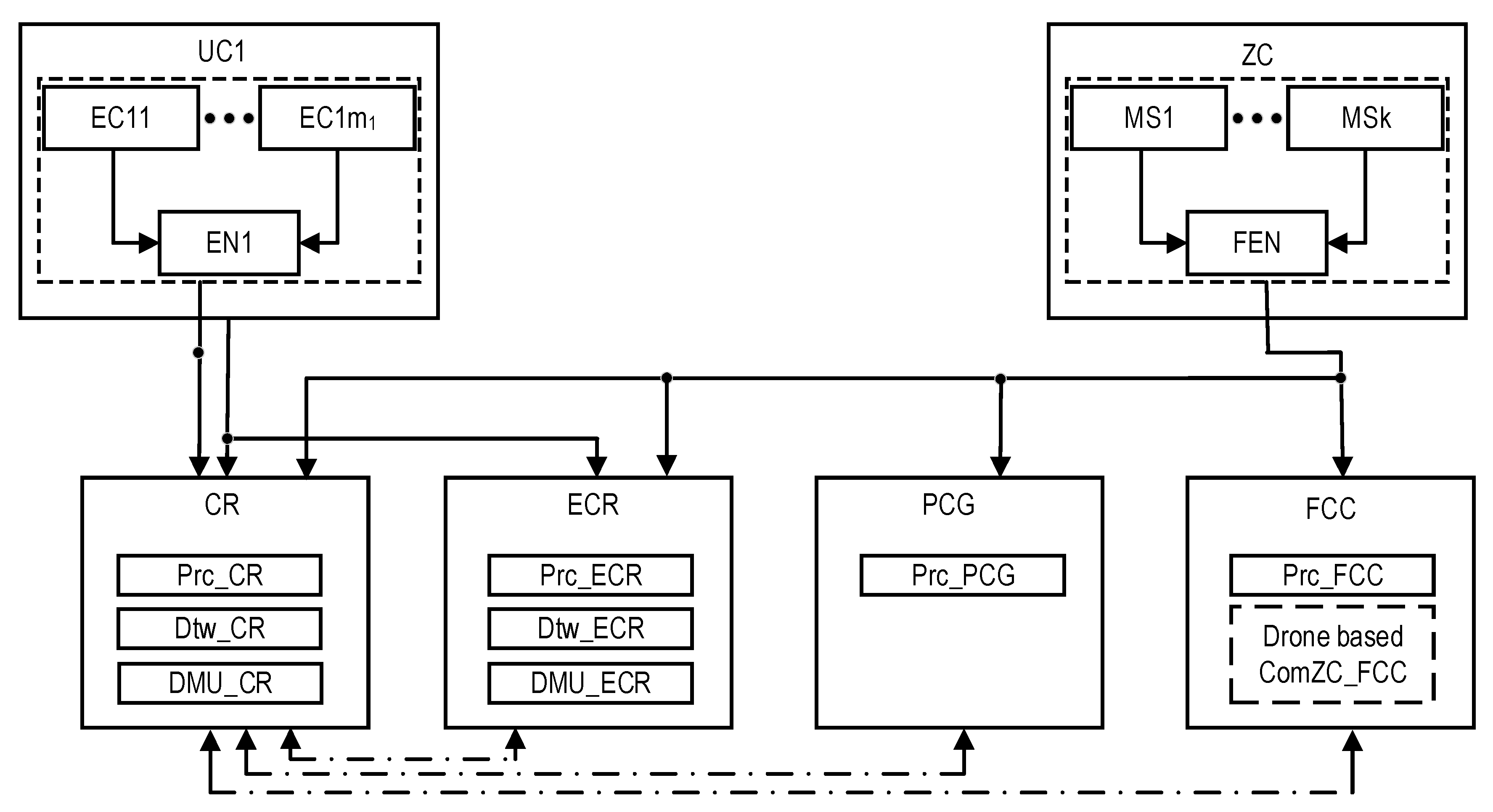 Sensors 22 06444 g022 550