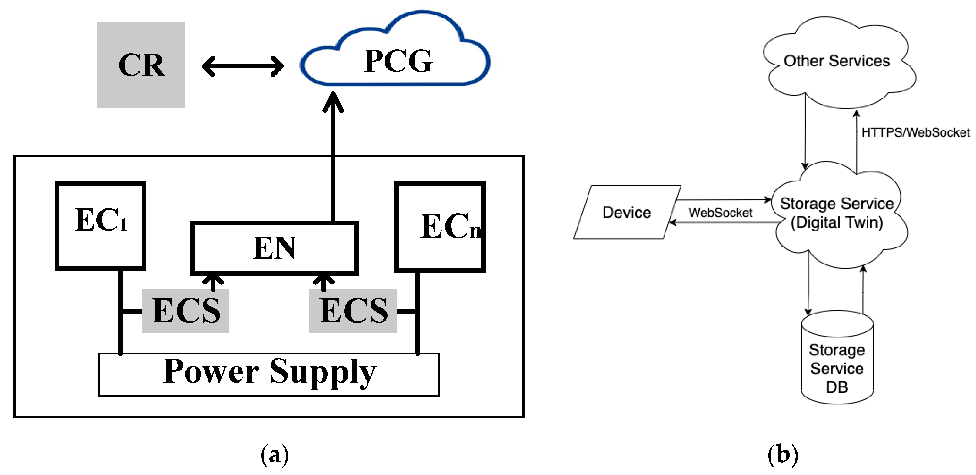 Sensors 22 06444 g026 550