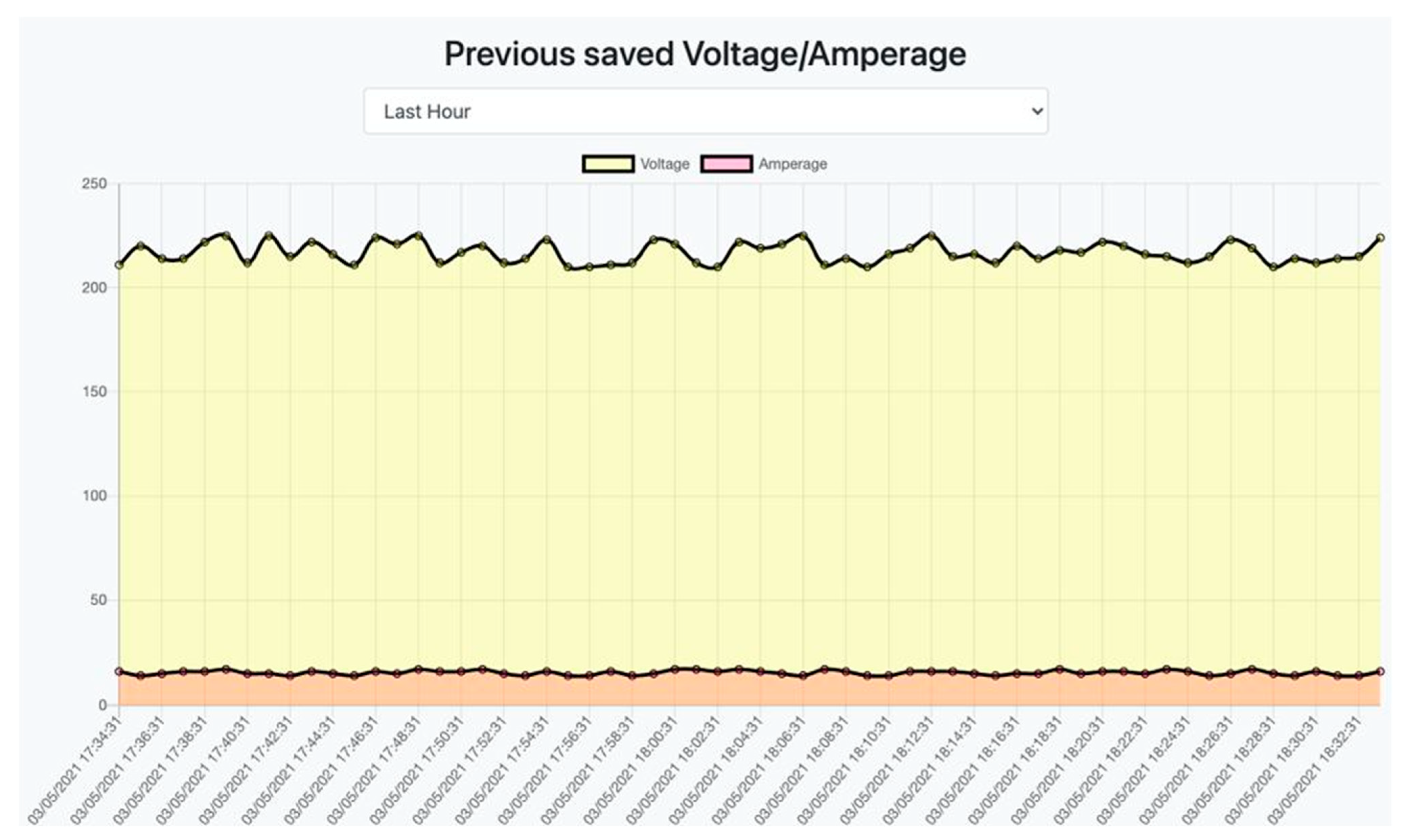 Sensors 22 06444 g027 550