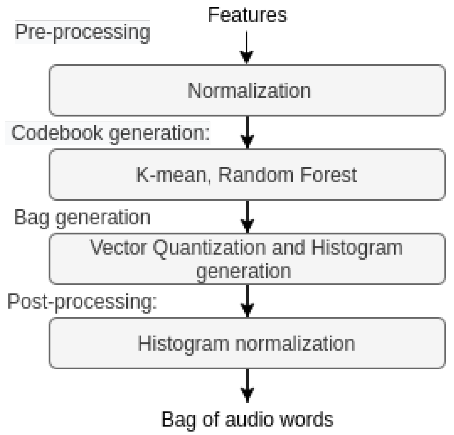 Sensors 22 06445 g002 Sensors 22 06445 g002