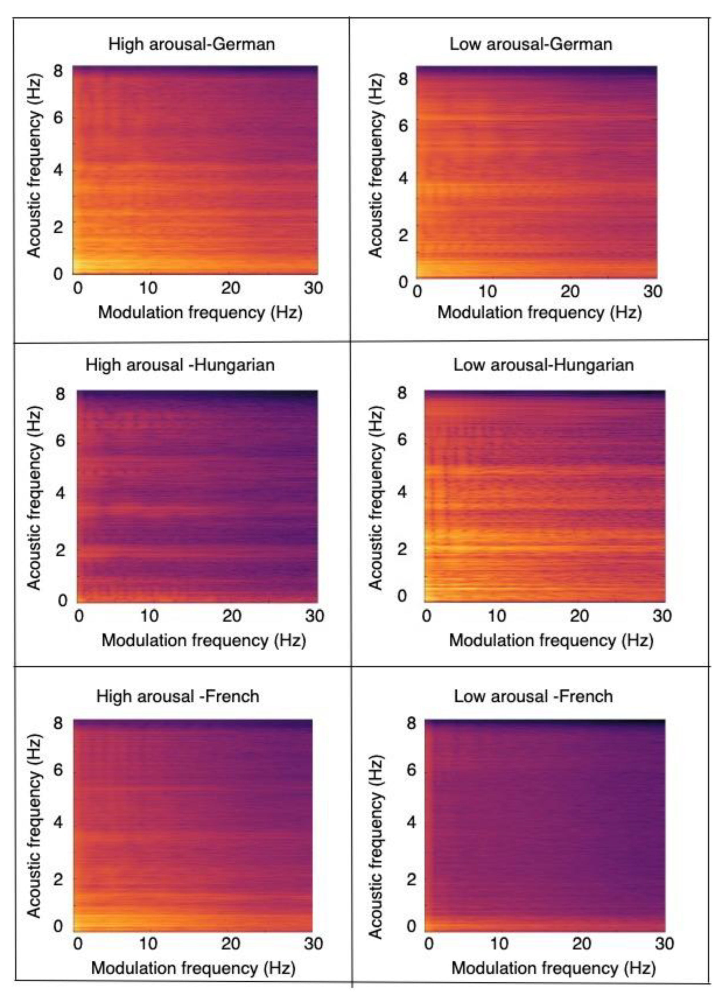 Sensors 22 06445 g005 Sensors 22 06445 g005