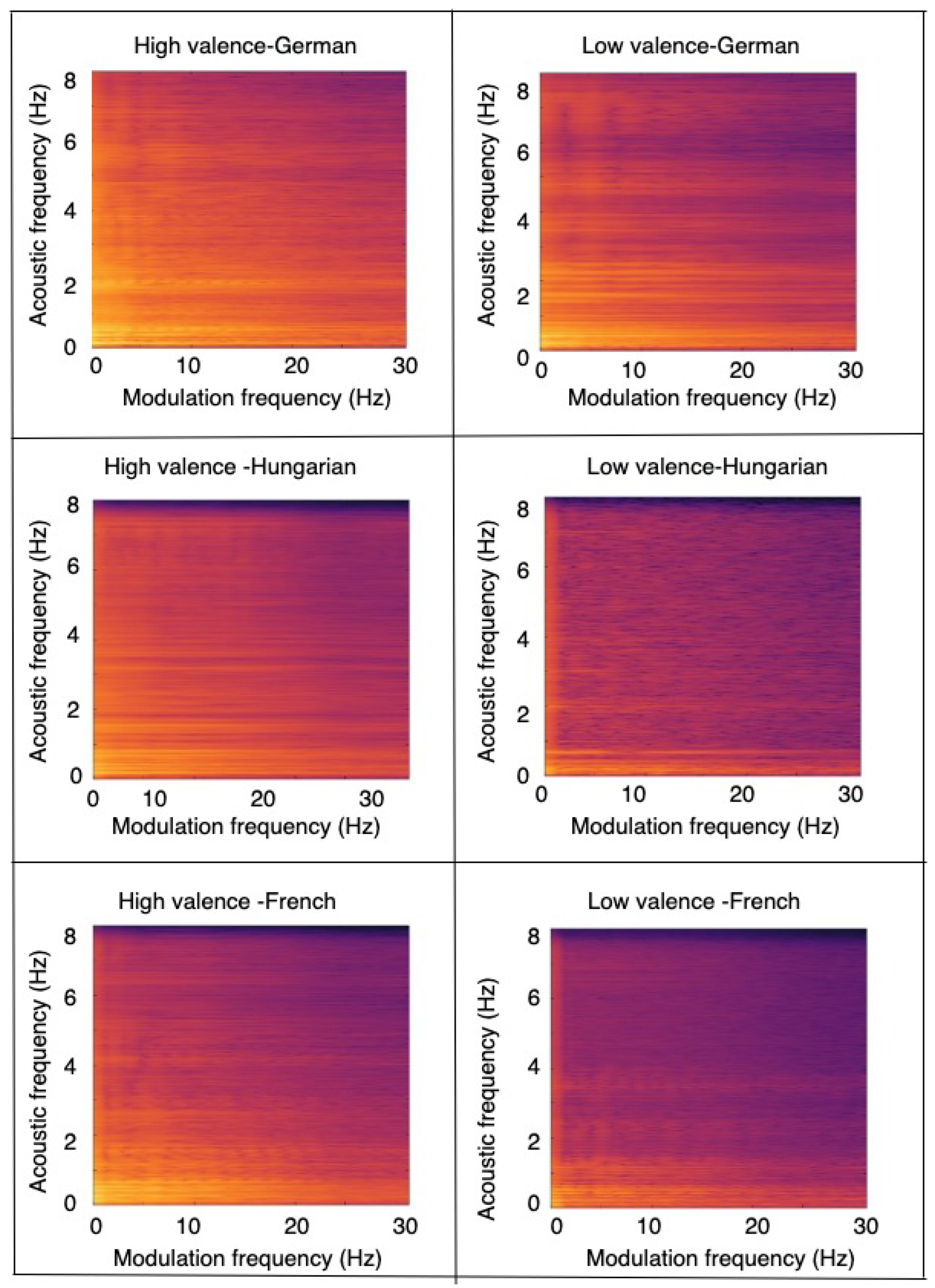 Sensors 22 06445 g006 Sensors 22 06445 g006