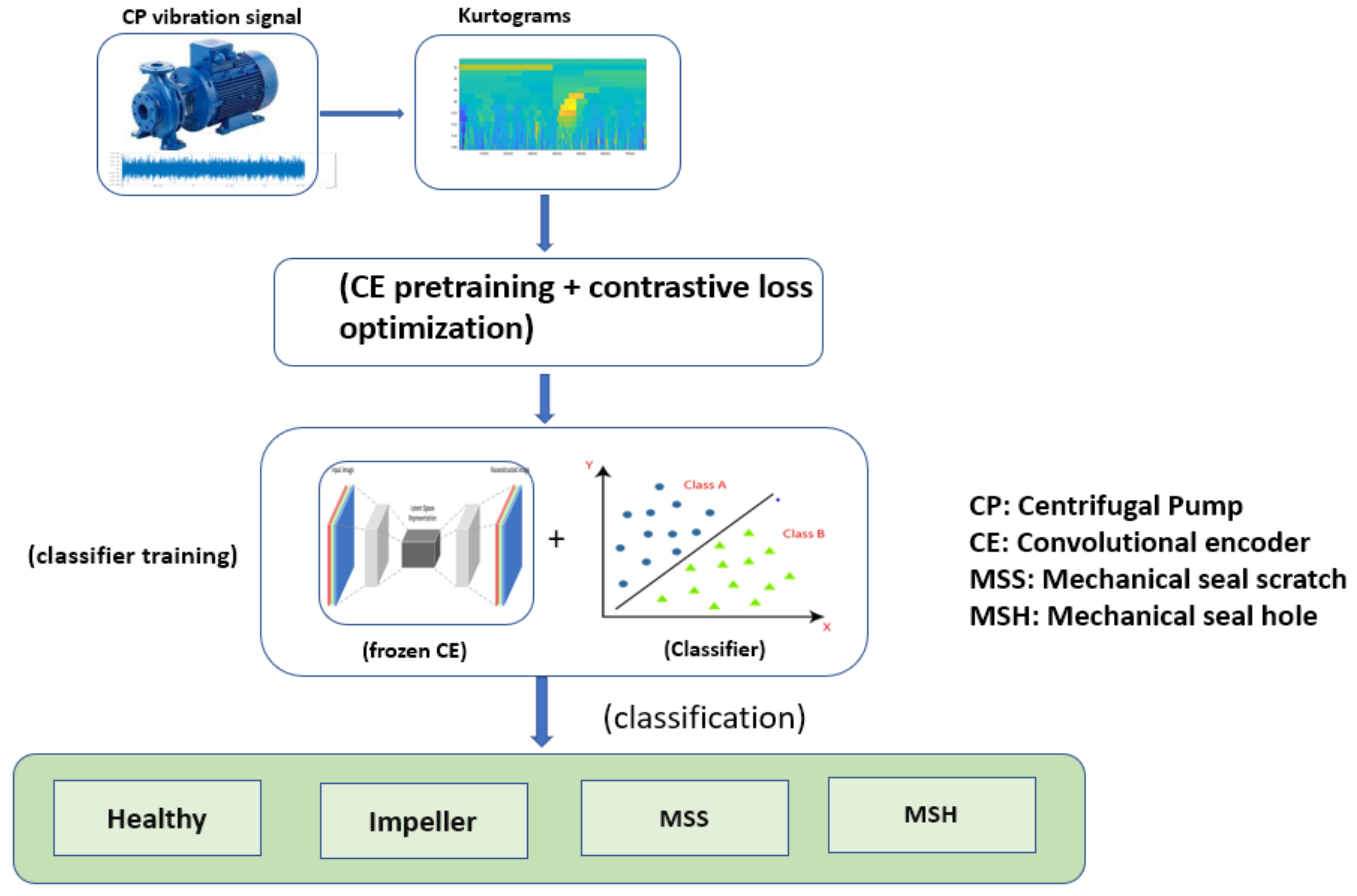 Neural signal software receives CE mark as Class I medical device