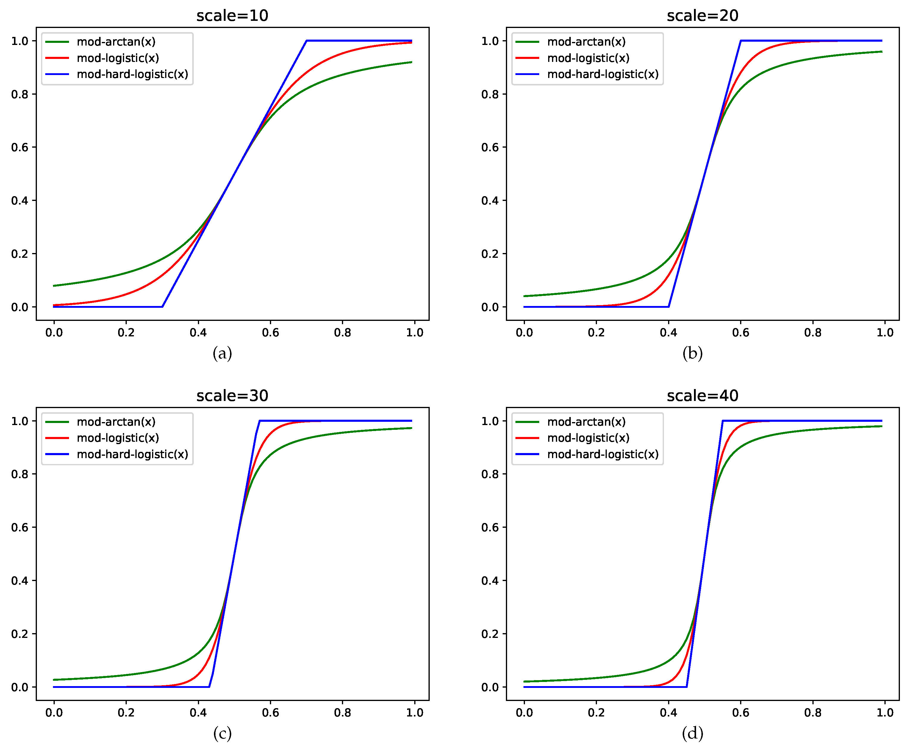Sensors 22 06449 g002 550