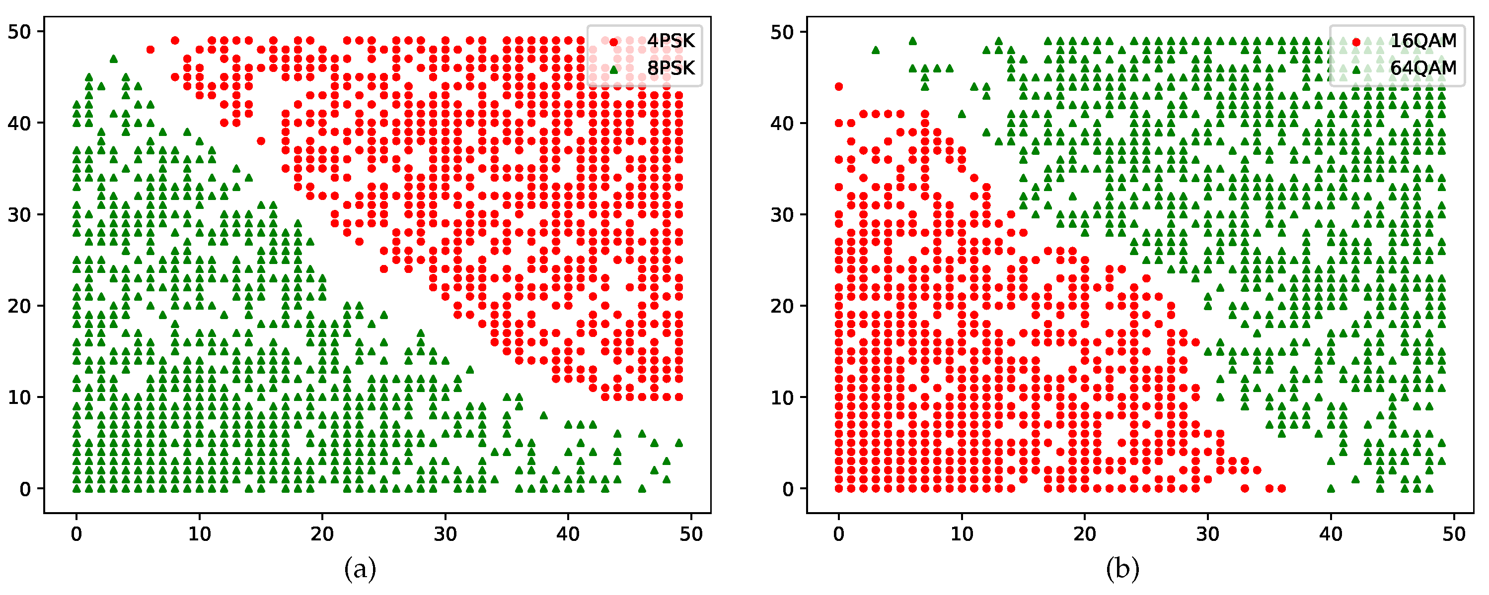 Sensors 22 06449 g005 550