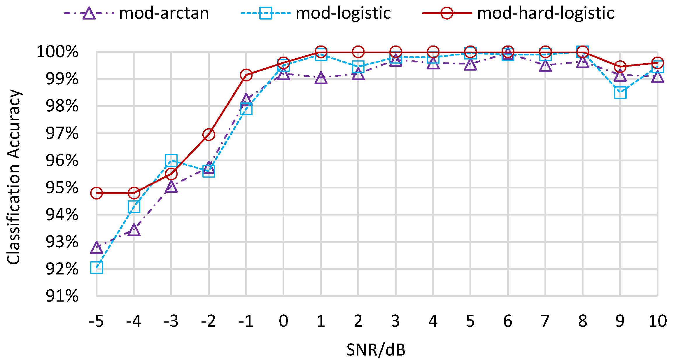Sensors 22 06449 g011 550