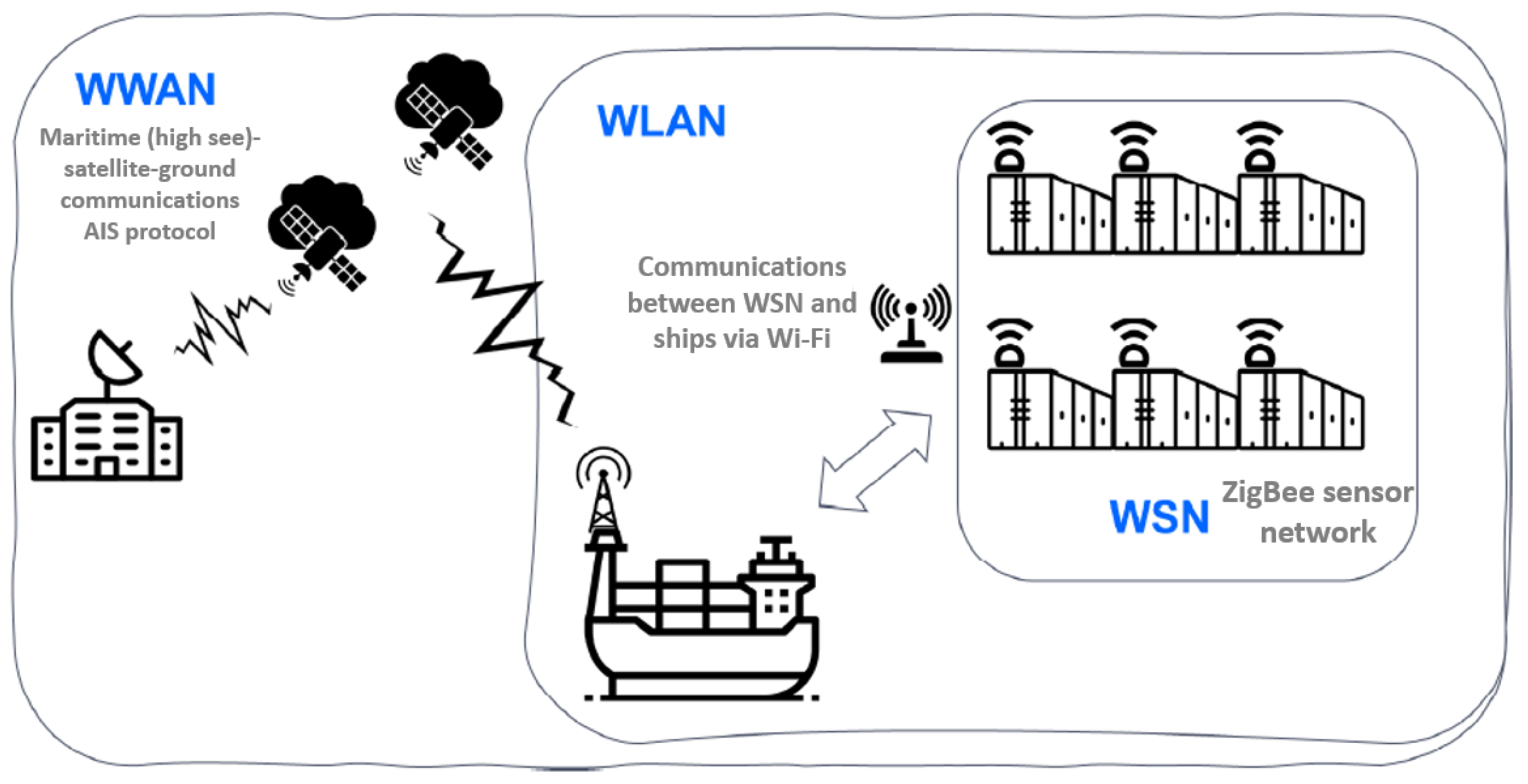 Sensors 22 06450 g001 550