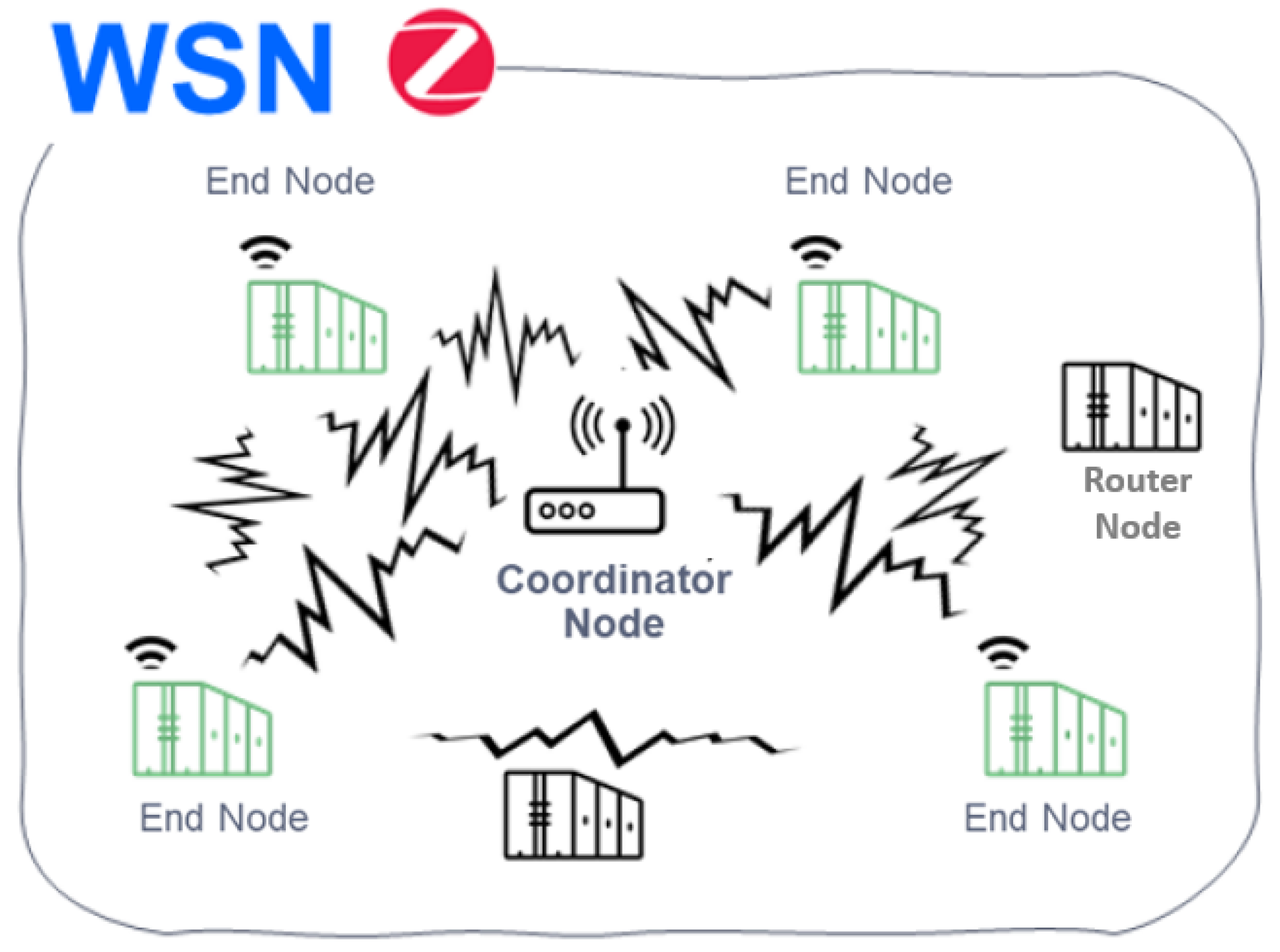 Sensors 22 06450 g002 550