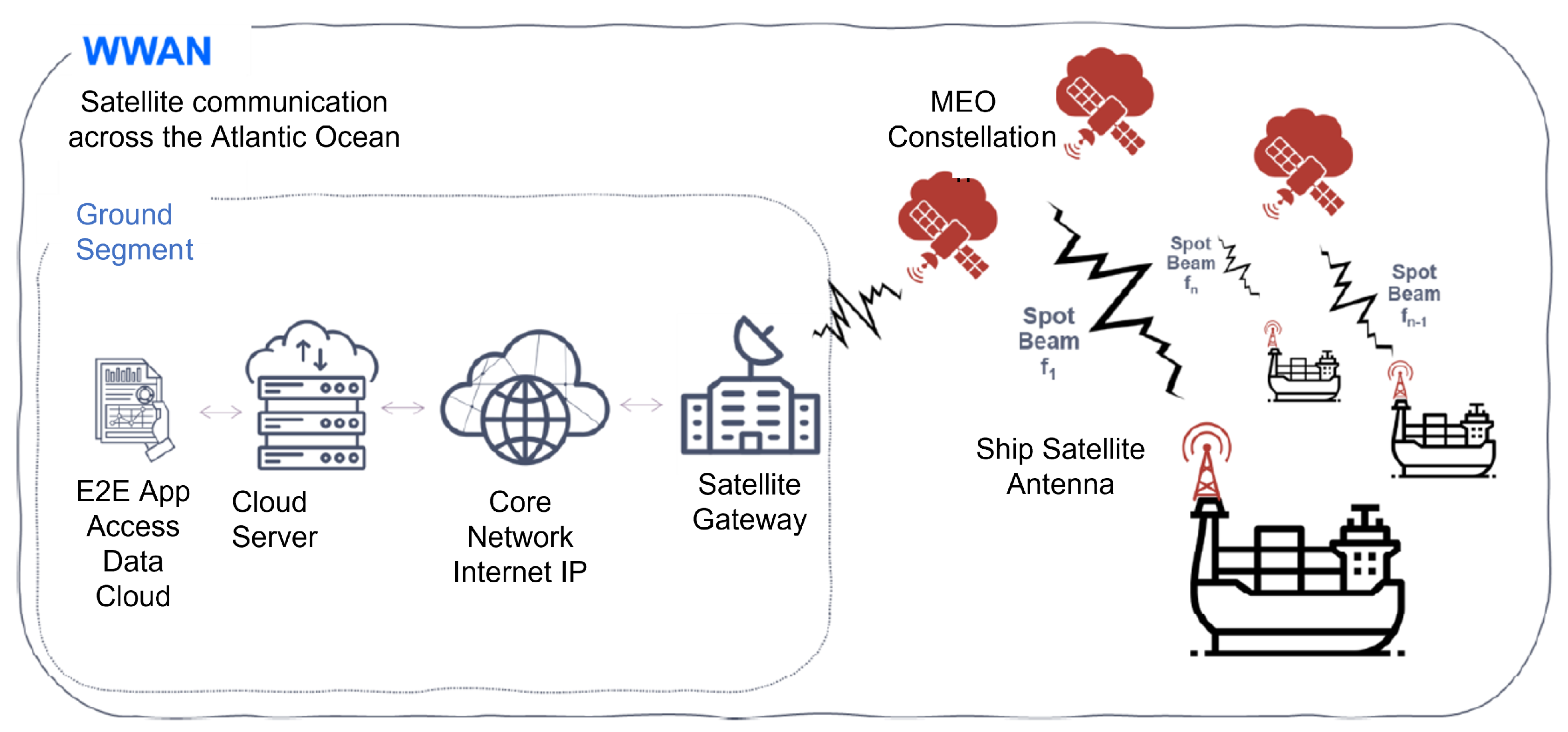 Sensors 22 06450 g005 550
