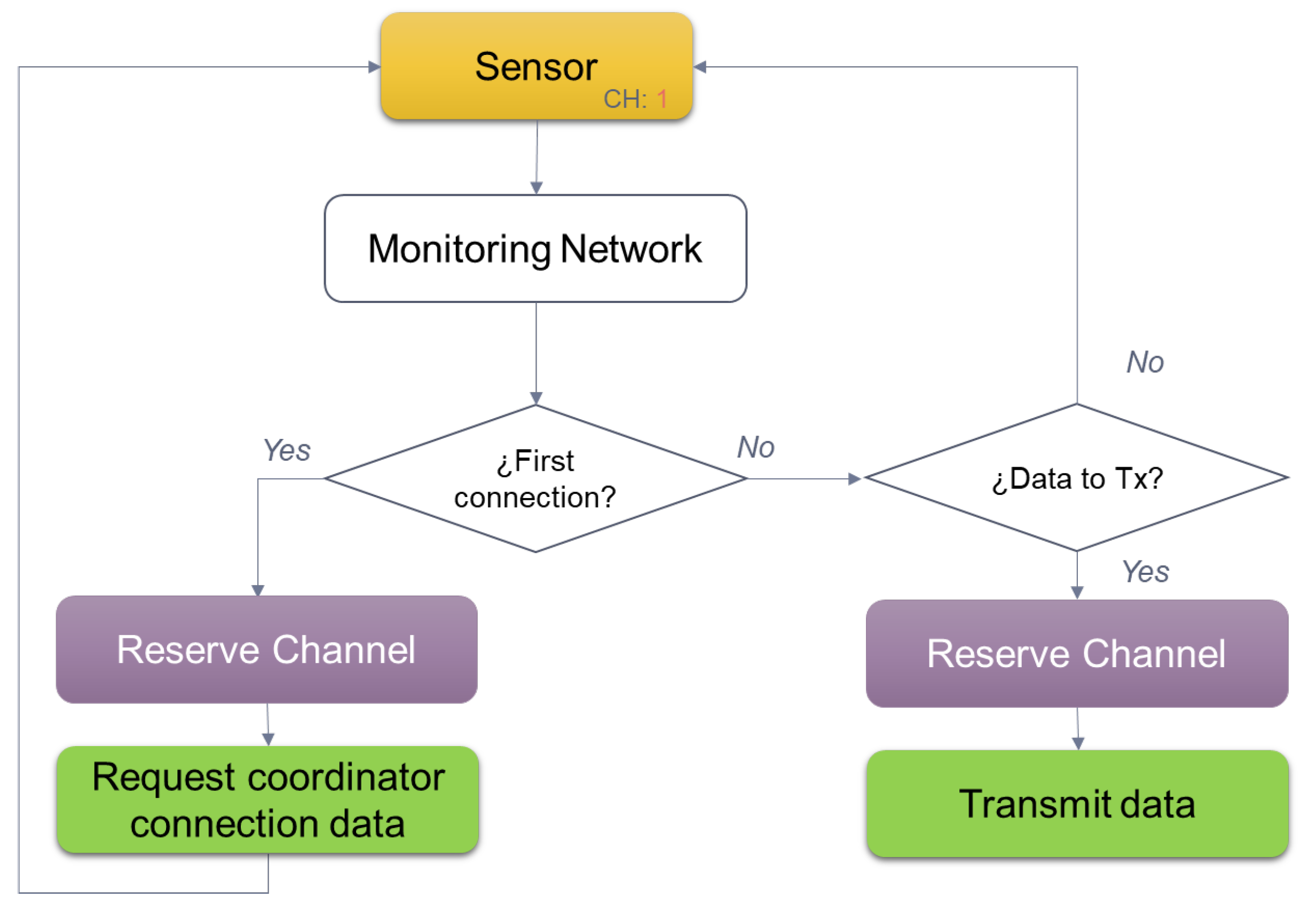 Sensors 22 06450 g010 550