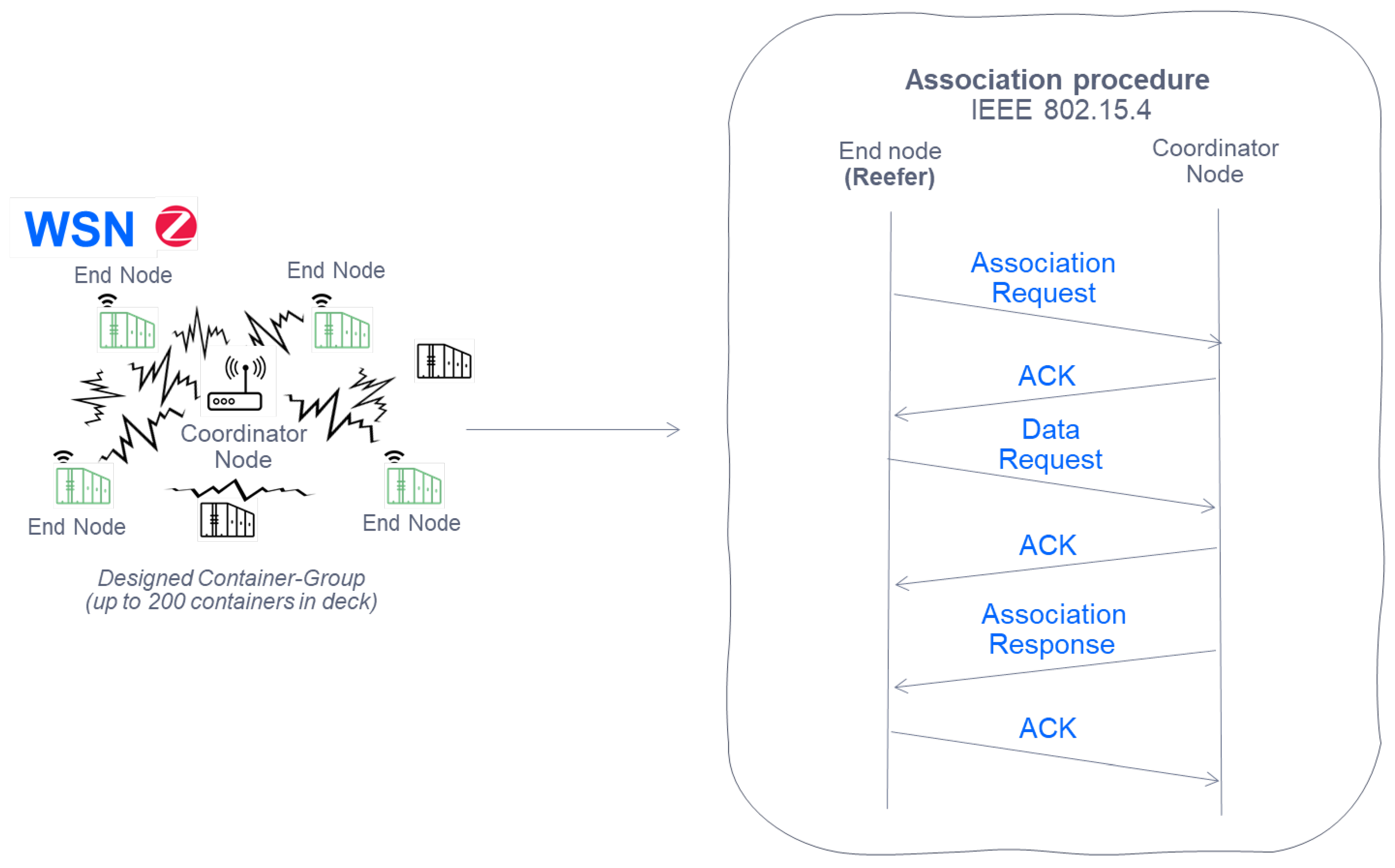 Sensors 22 06450 g011 550