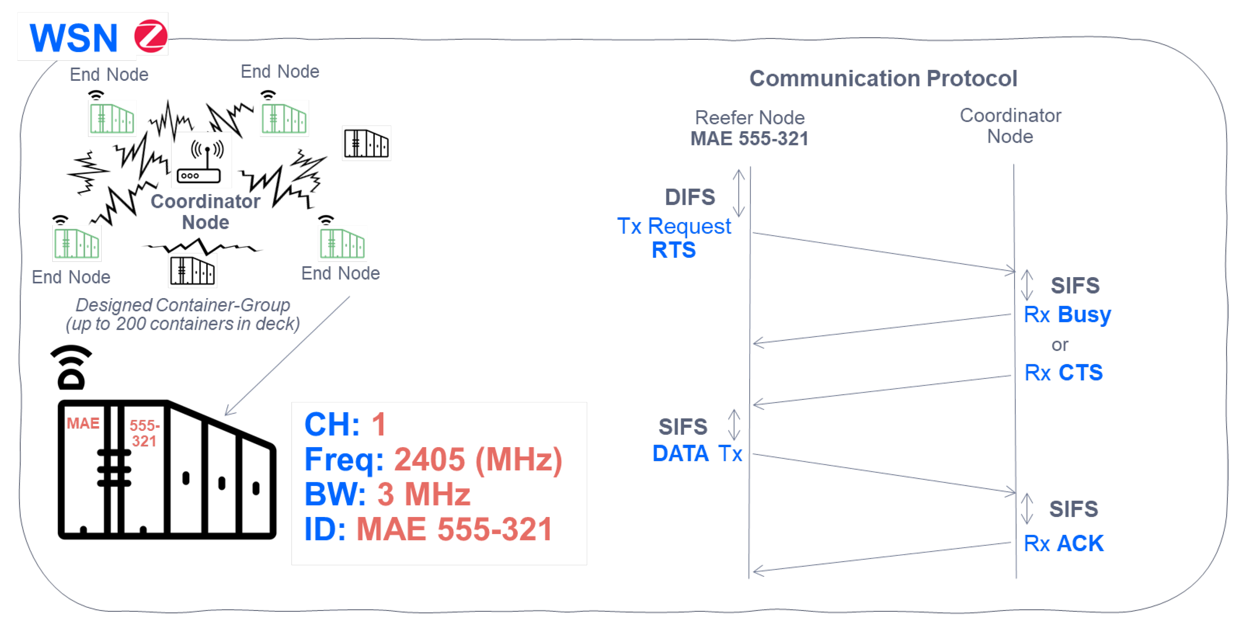 Sensors 22 06450 g012 550