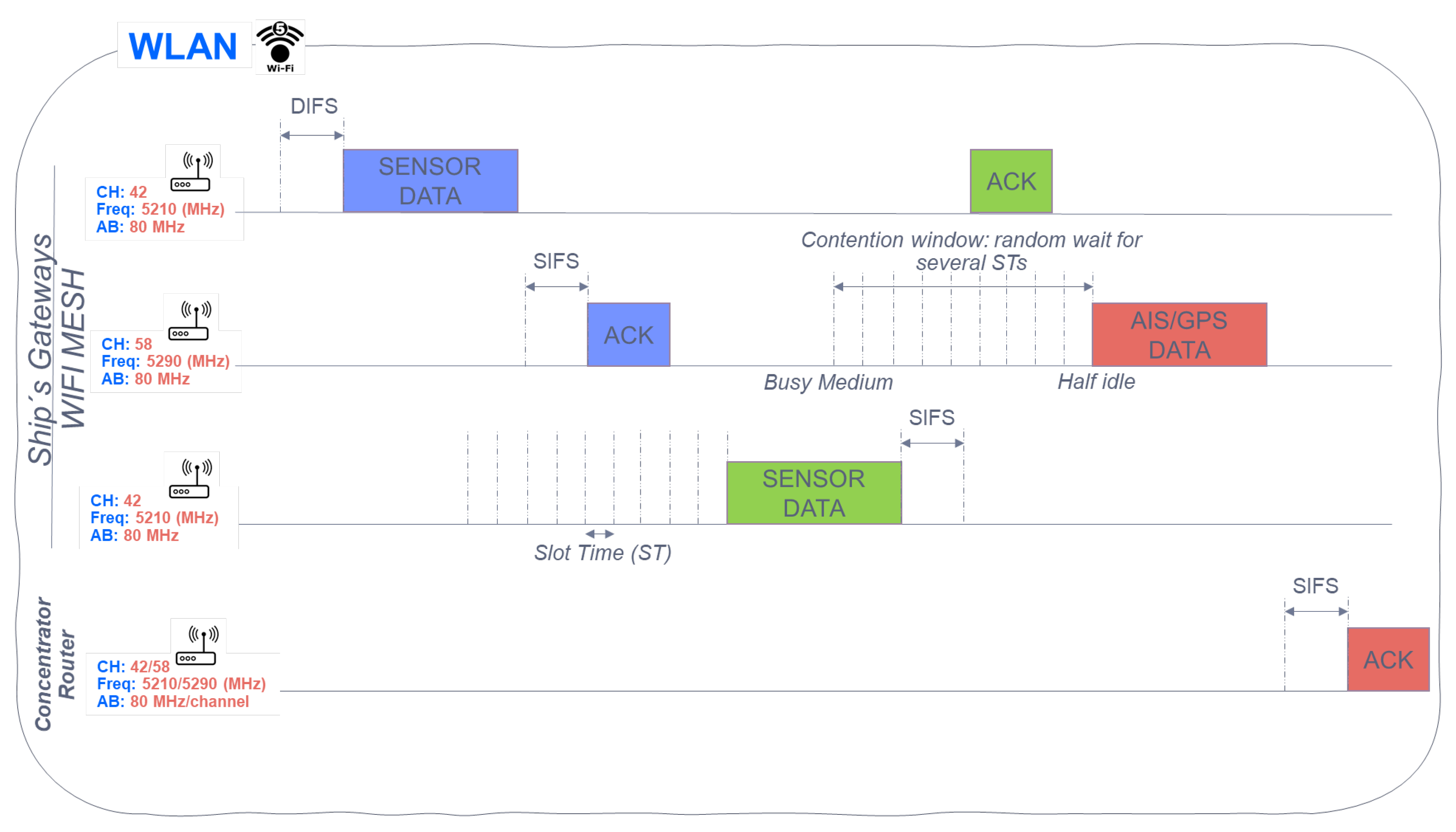 Sensors 22 06450 g014 550