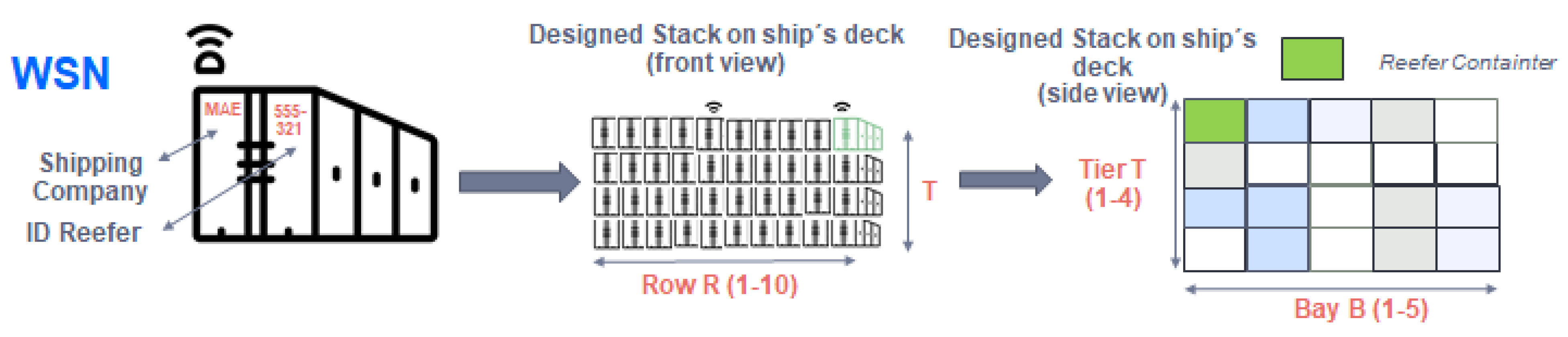 Sensors 22 06450 g015 550