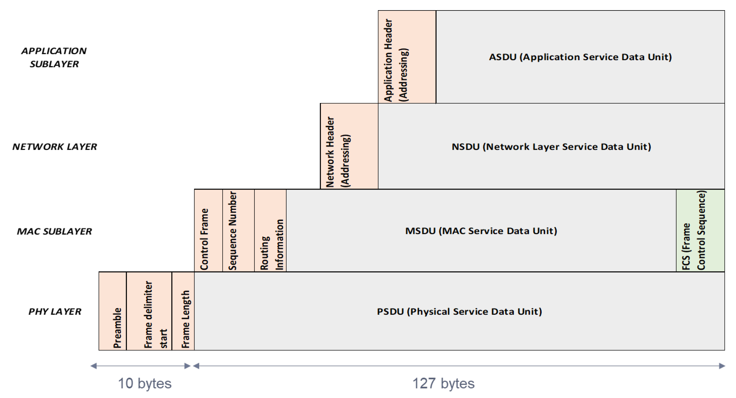 Sensors 22 06450 g016 550