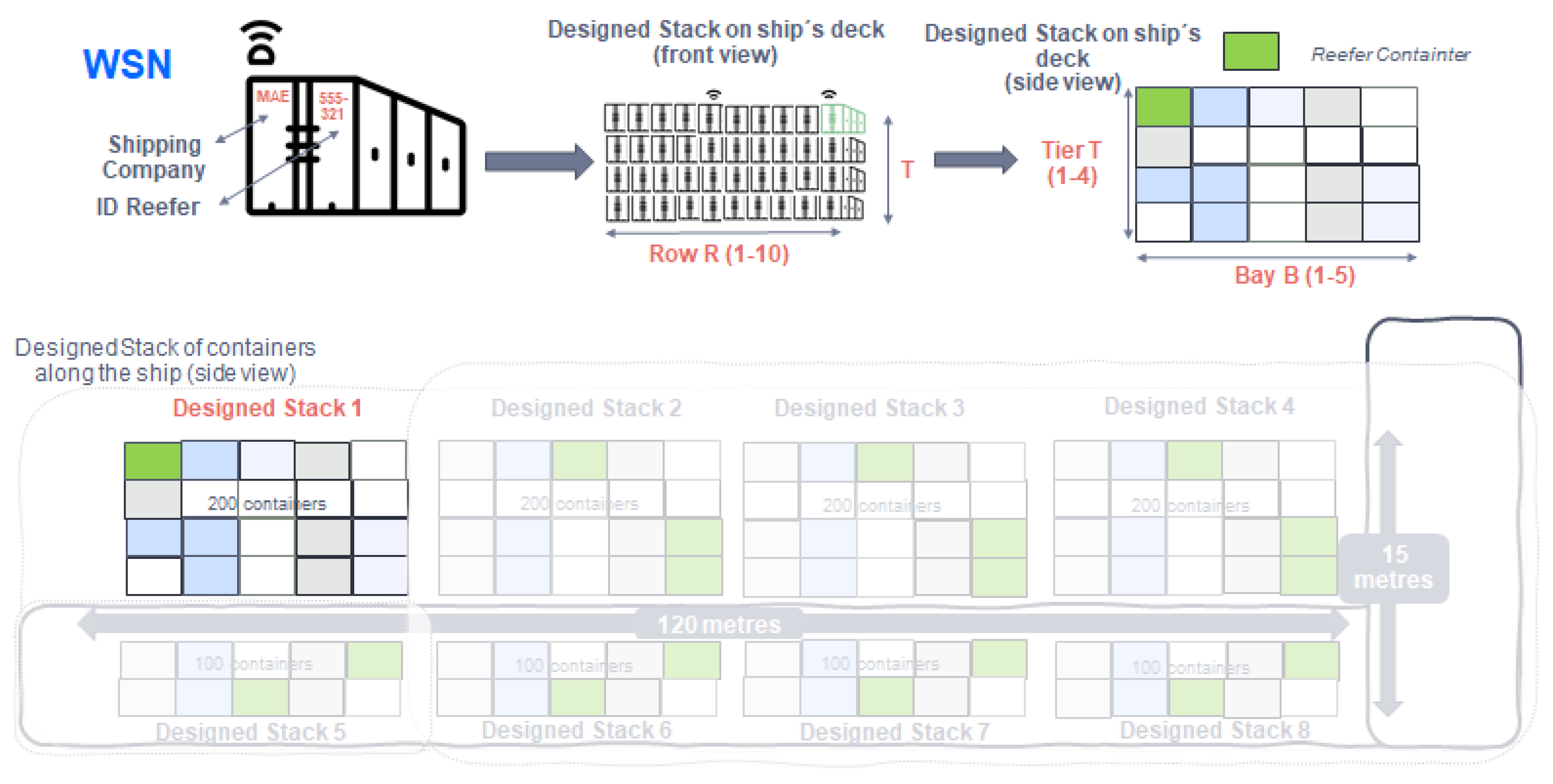 Sensors 22 06450 g020 550