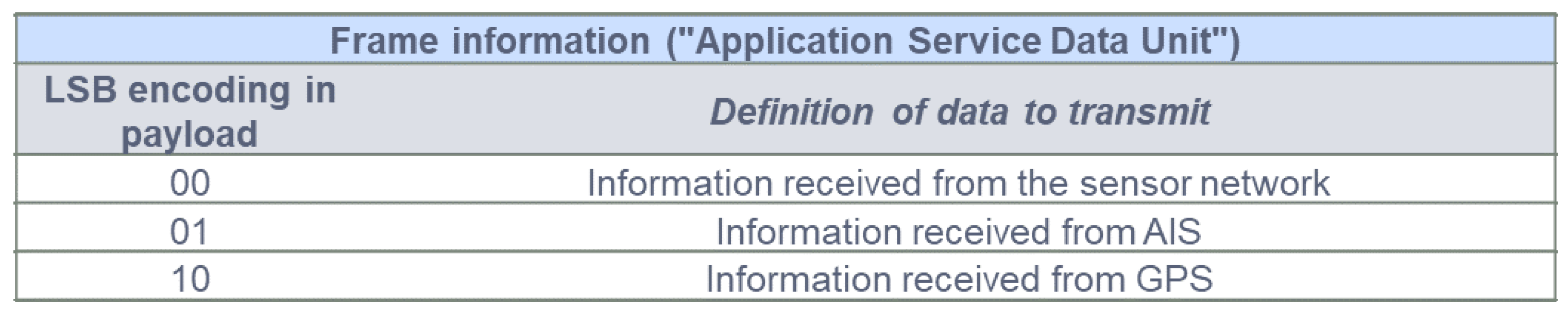 Sensors 22 06450 g022 550