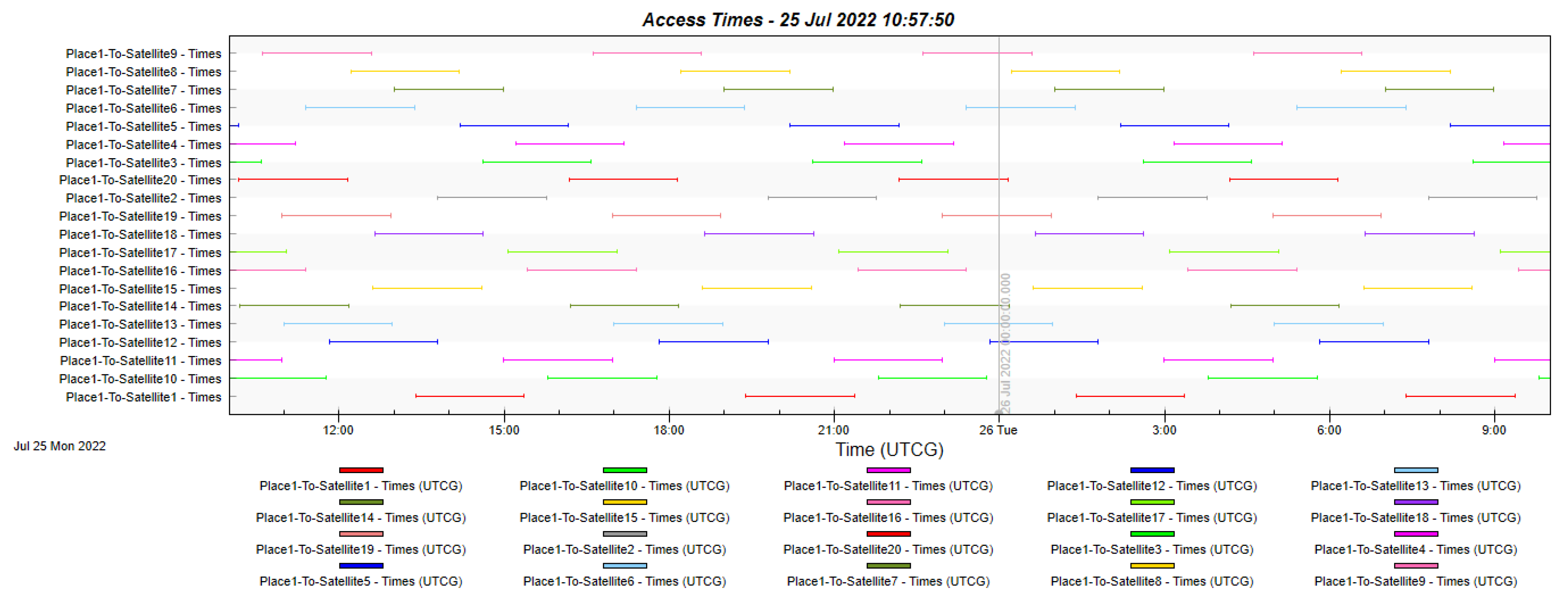 Sensors 22 06450 g023 550