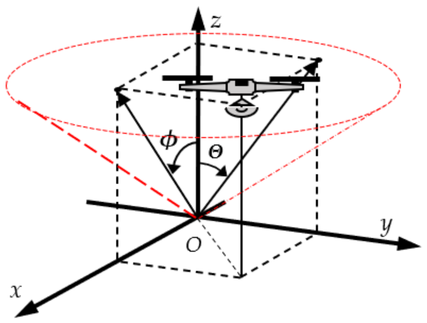 Sensors 22 06451 g003